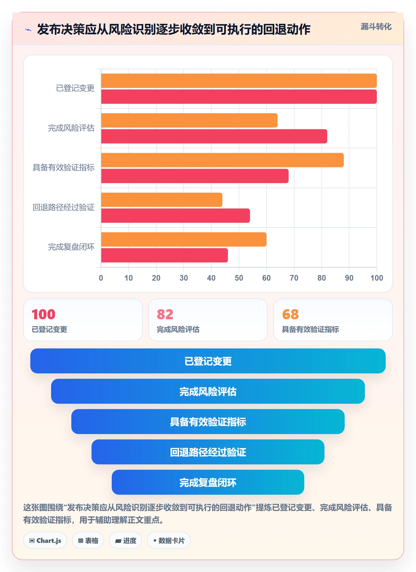 灰度发布管理方法大全:实施团队发布管理最佳实践落地清单
