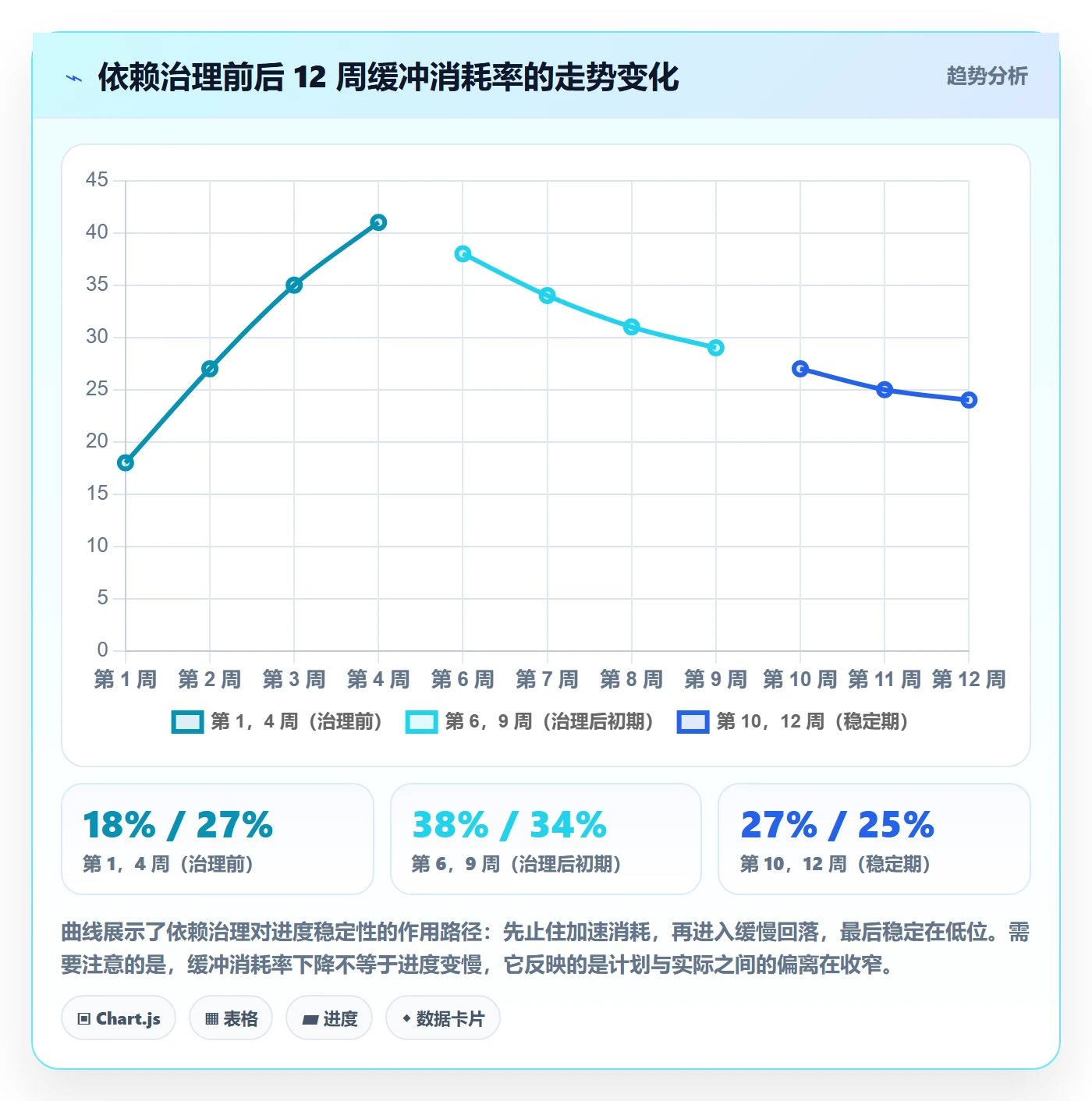 任务依赖如何做好SF?实施团队数据分析与操作步骤