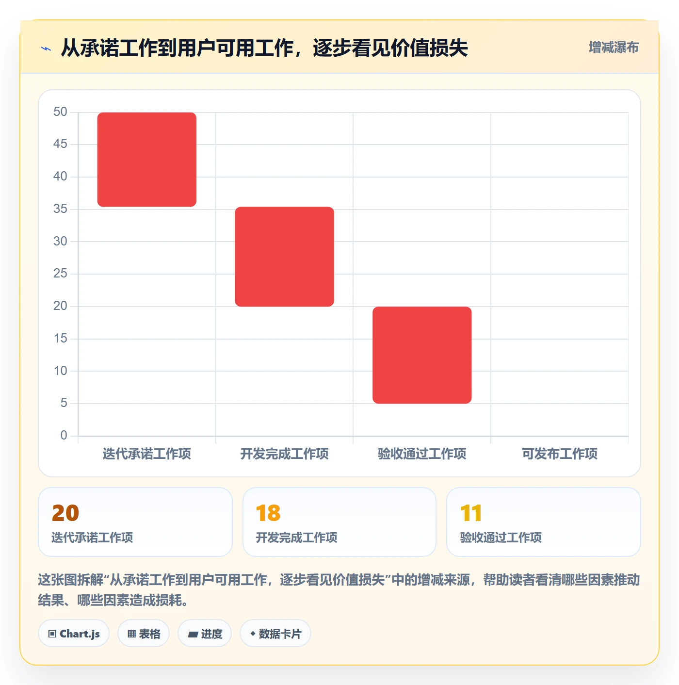 Sprint实操方法:产品经理提升敏捷项目效率的数据分析方法与模板