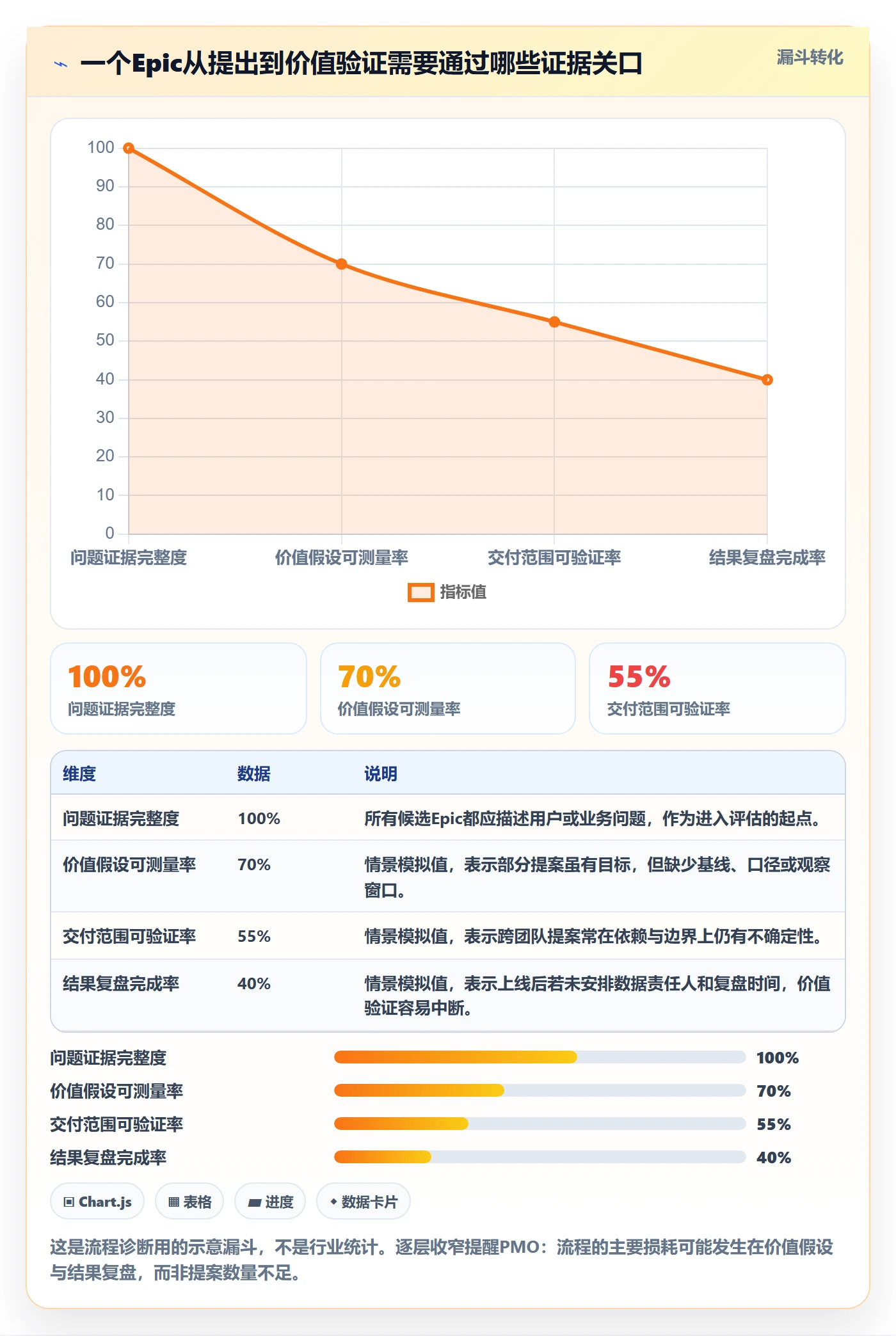 Epic流程与规范：PMO敏捷项目实操方法关键指标