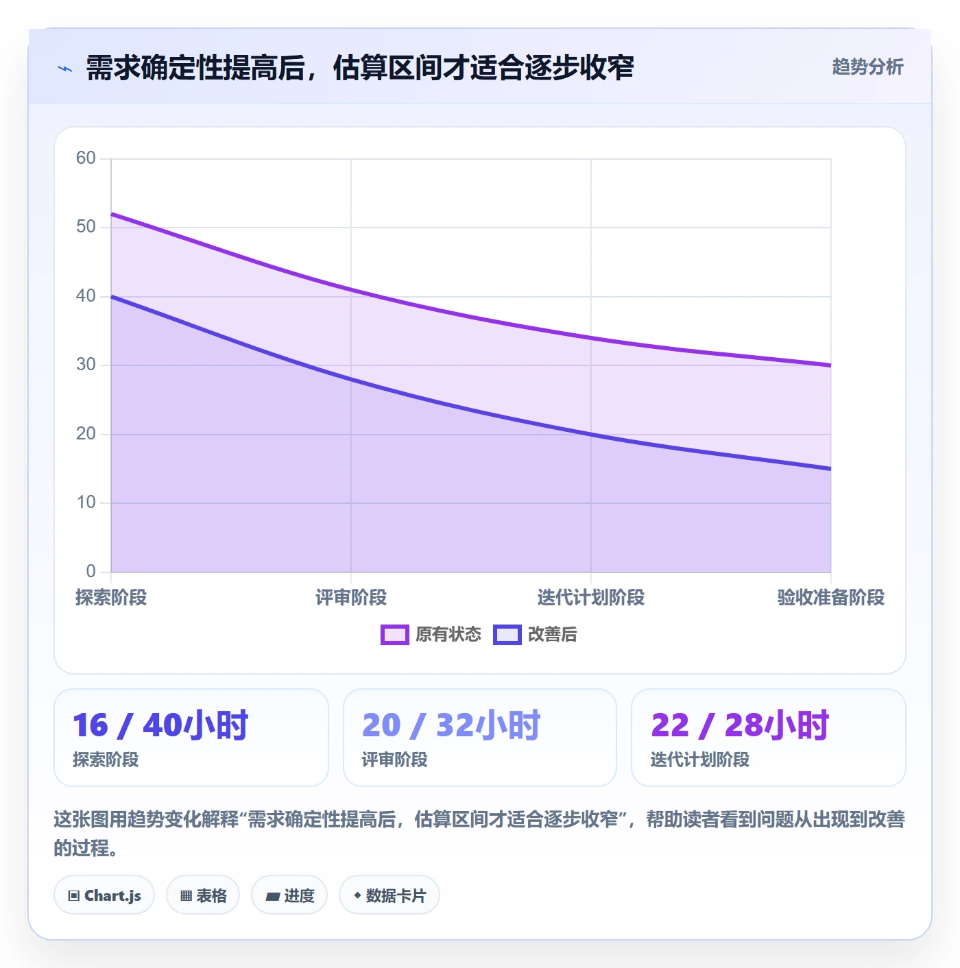 计划工时落地方案:产品经理开展工时管理的效率提升案例解析