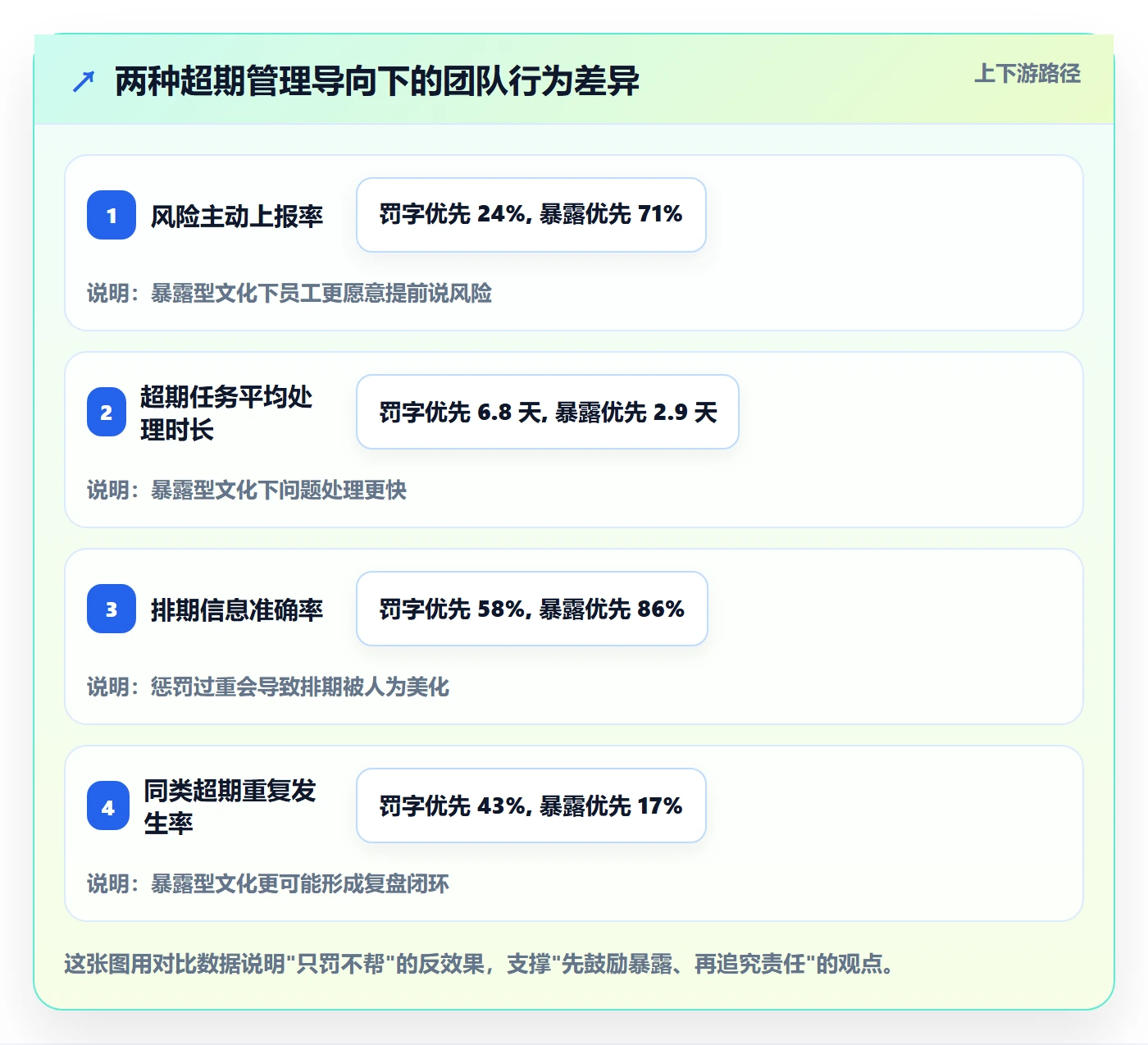 任务提醒超期提醒全流程：实施团队流程优化与一文讲清