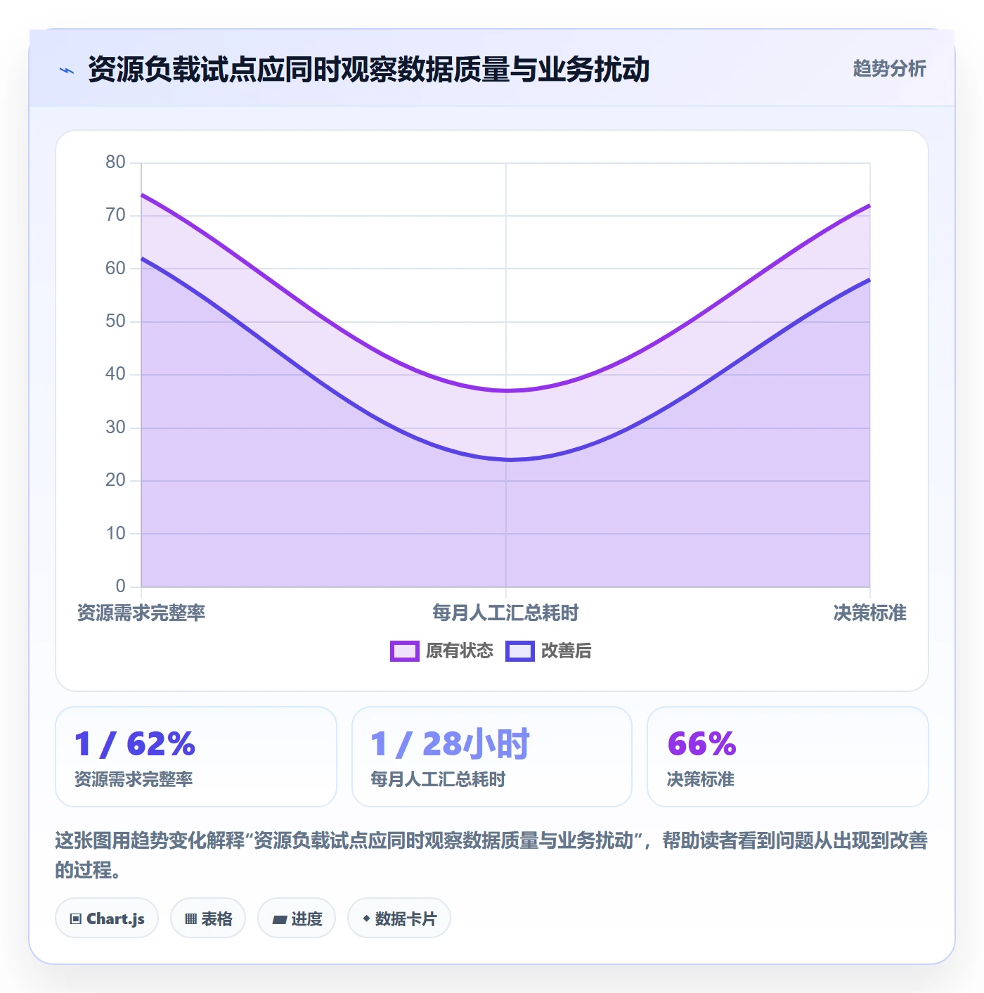 Capacity落地方案:实施团队开展资源负载的制度设计案例解析