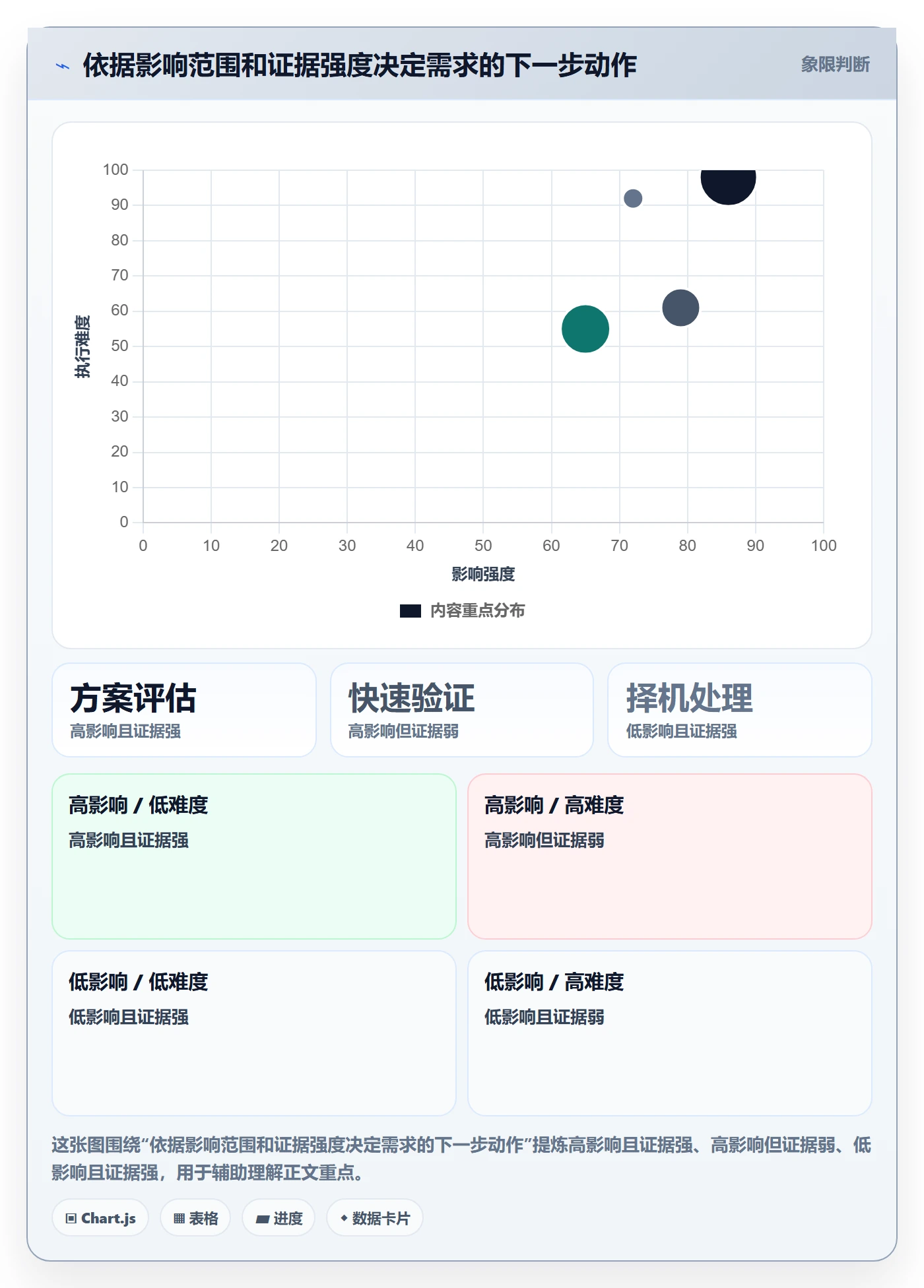需求管理需求收集教程:项目经理实操方法,避坑指南
