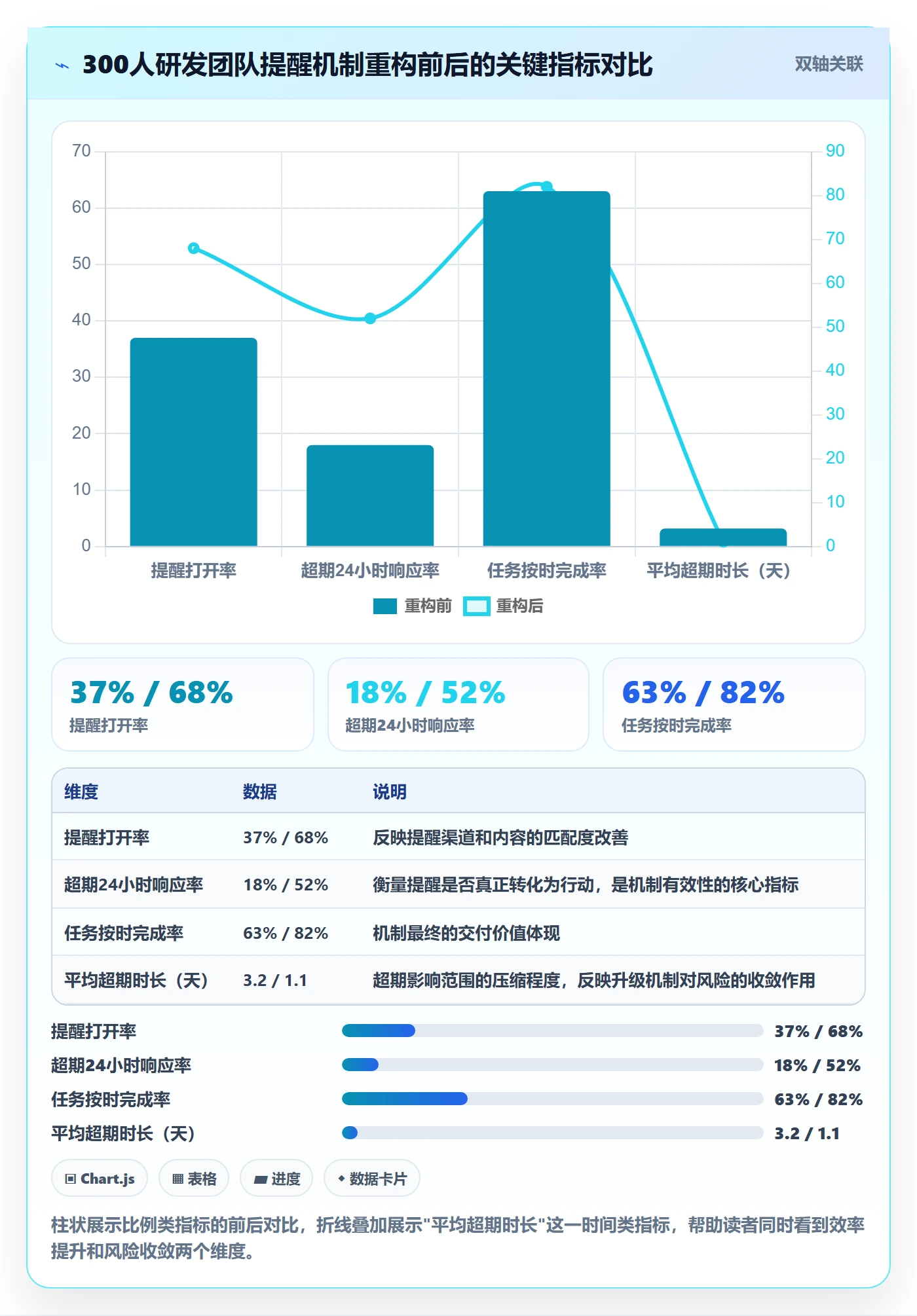 任务提醒如何做好超期提醒?产品经理协同管理与操作步骤