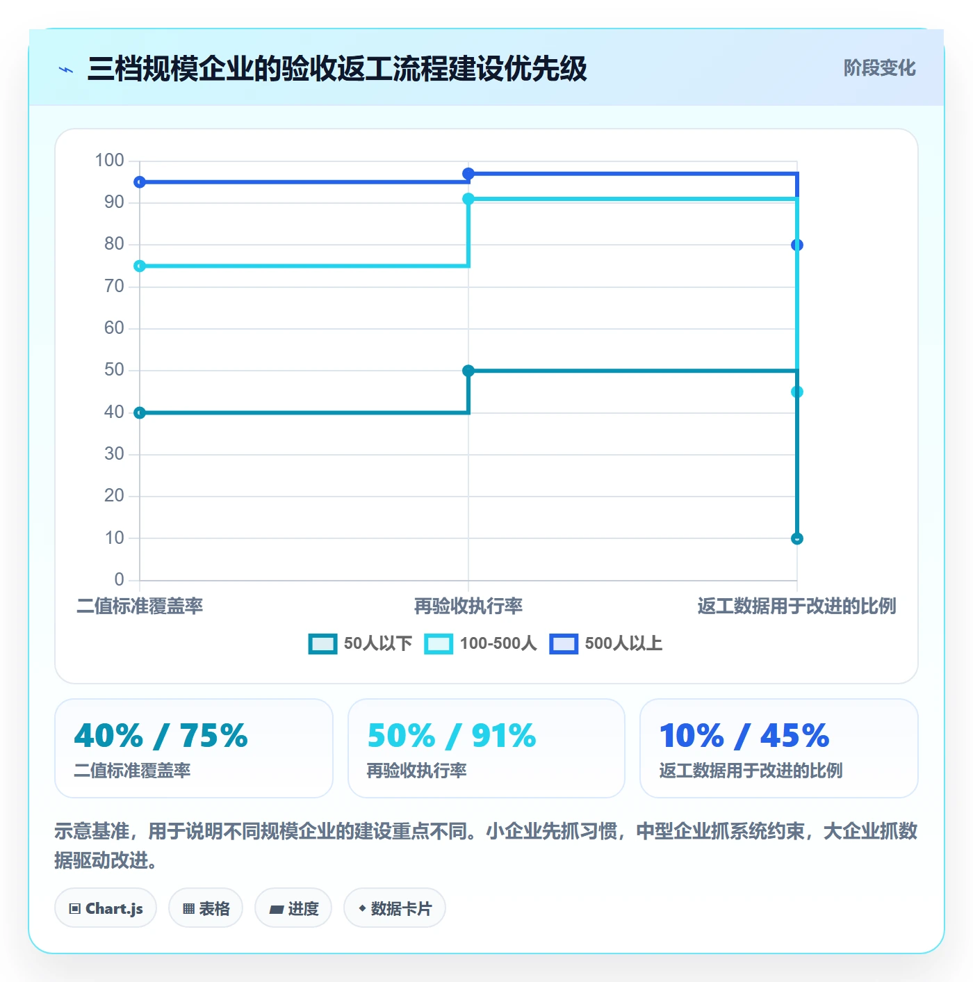 任务验收返工全流程:企业管理者最佳实践与一文讲清