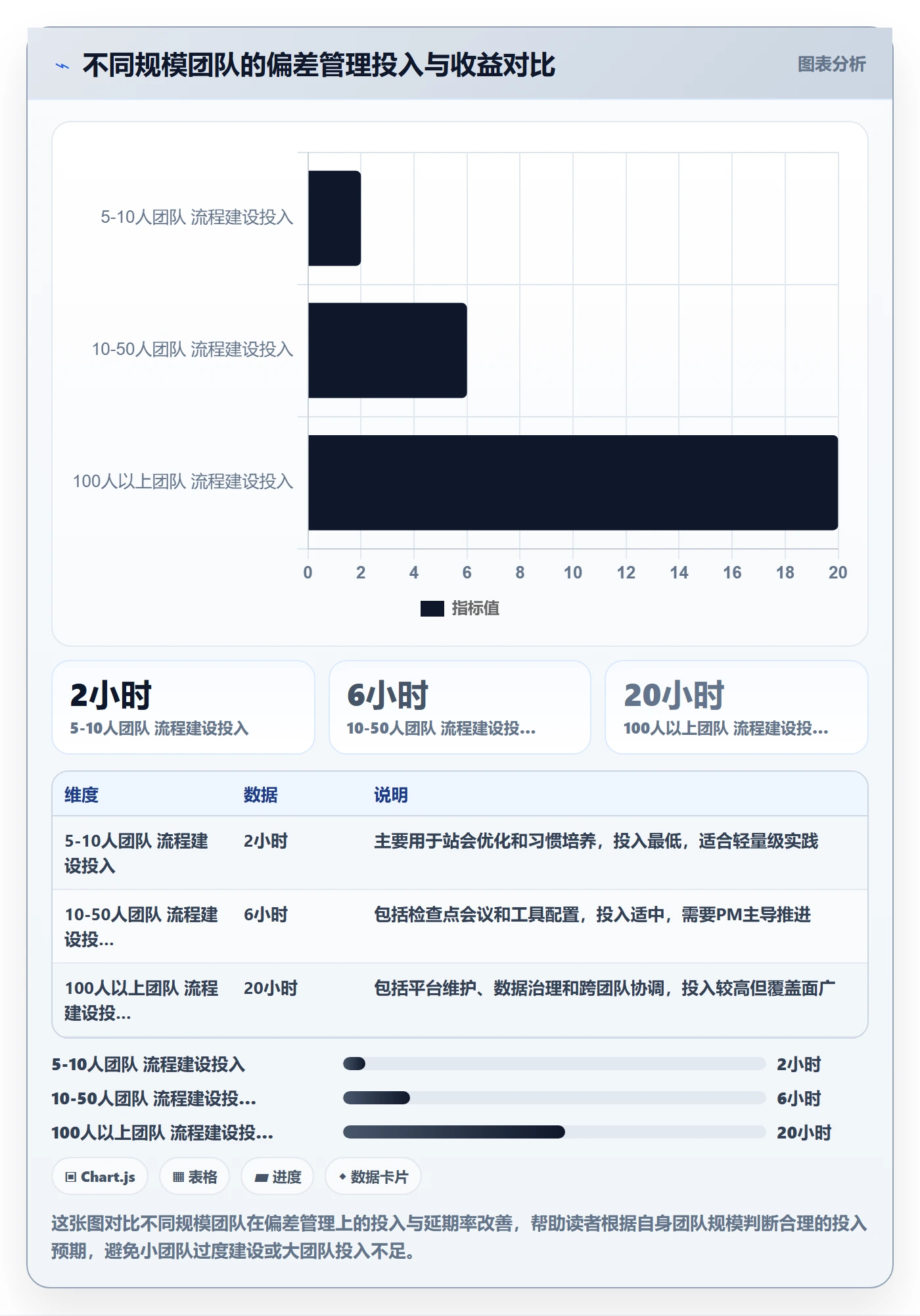 进度偏差管理指南:项目成员如何做好进度管理,实操方法全流程