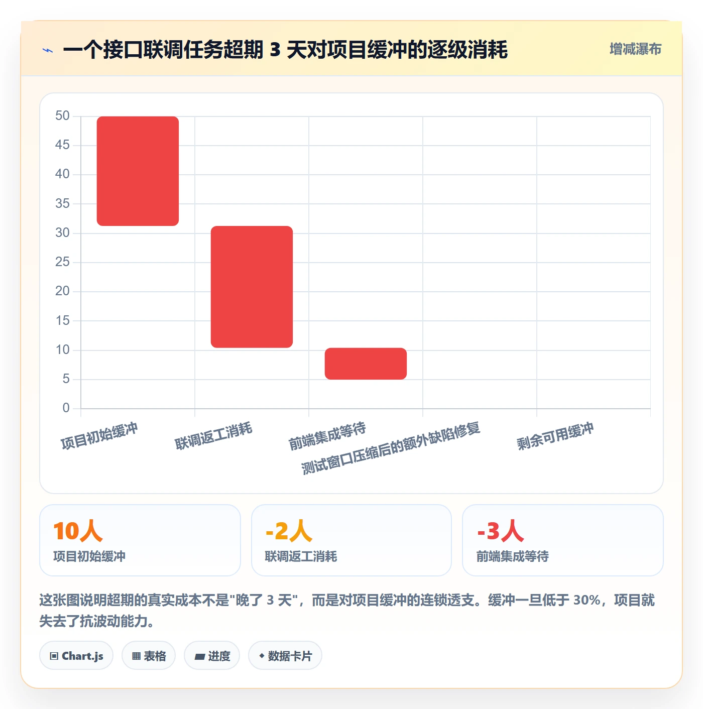 超期提醒管理指南:项目经理如何做好任务提醒,风险控制全流程