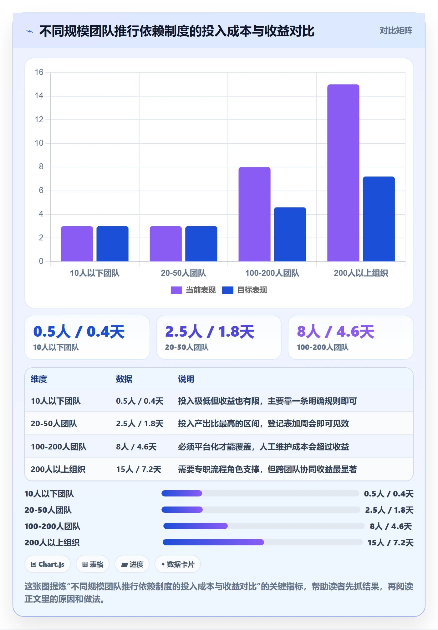 依赖关系流程与规范:产品经理任务依赖制度设计关键指标