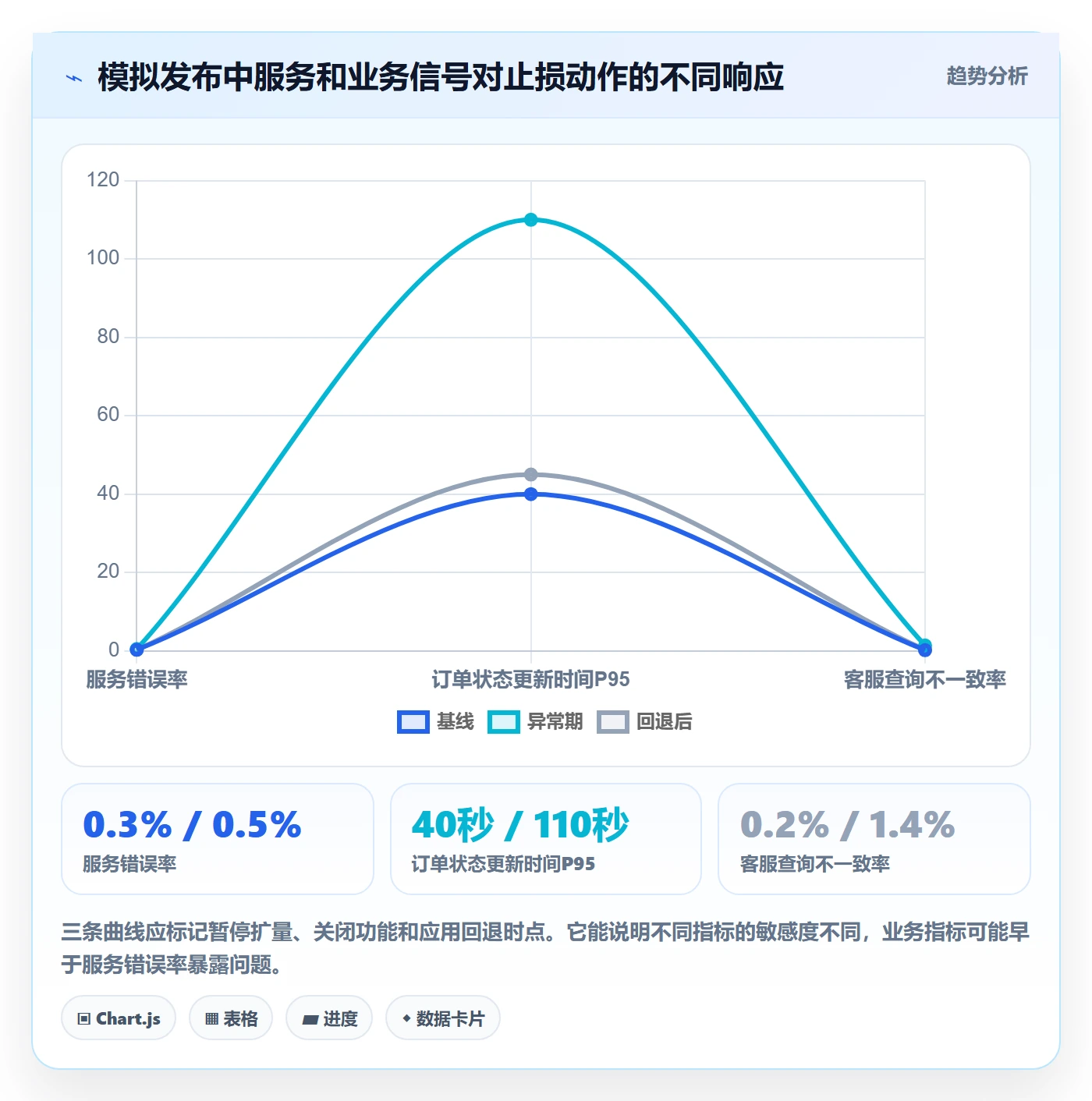 回滚怎么做？项目经理协同管理：发布管理从0到1