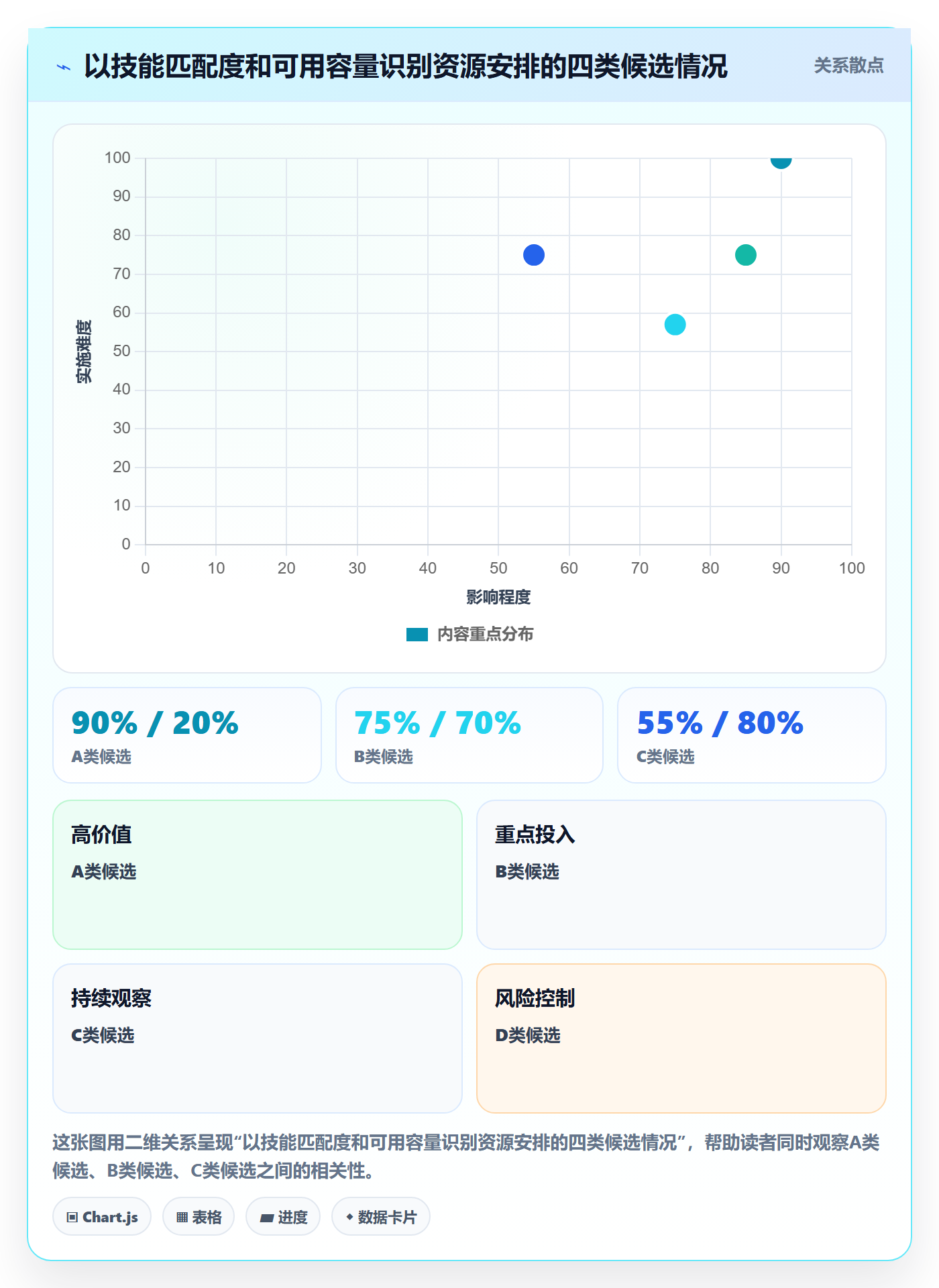 技能管理指南：项目负责人如何做好资源管理，制度设计全流程