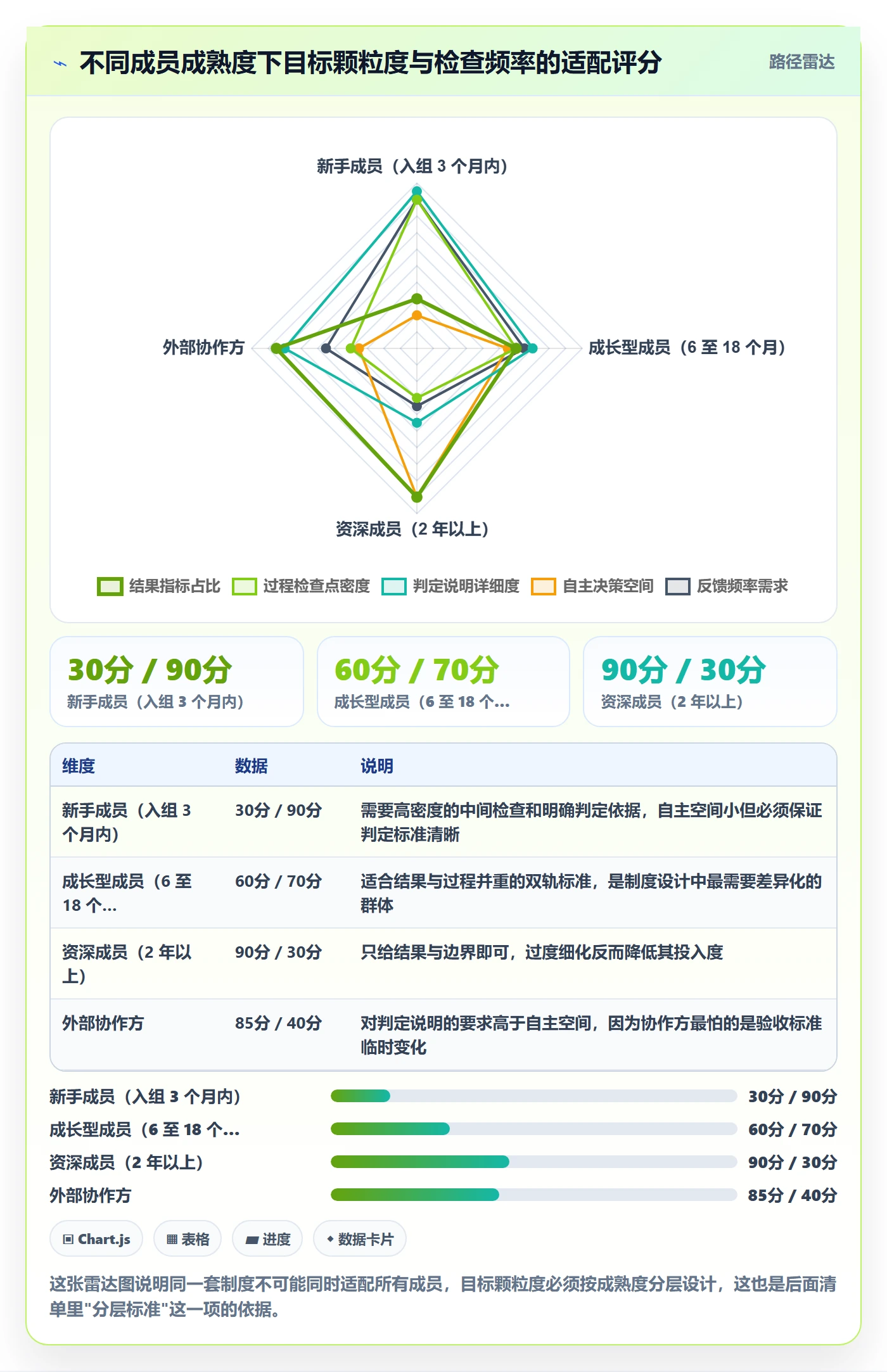 成功标准管理方法大全：项目成员项目目标制度设计落地清单
