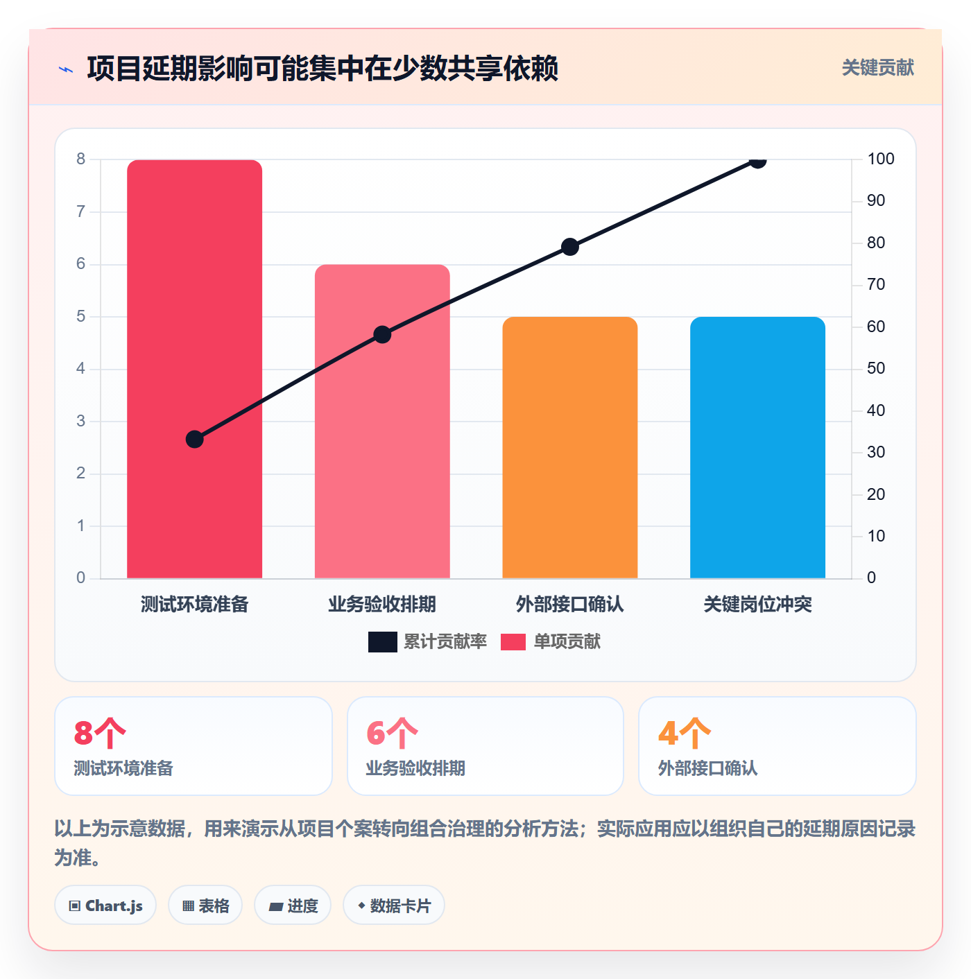 延期审批管理指南：管理层如何做好延期管理，入门指南全流程