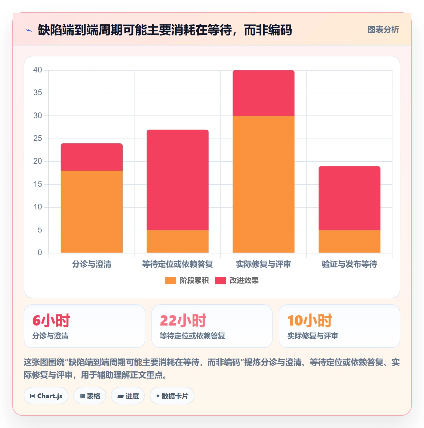 优先级流程与规范:研发团队Bug / 缺陷效率提升关键指标