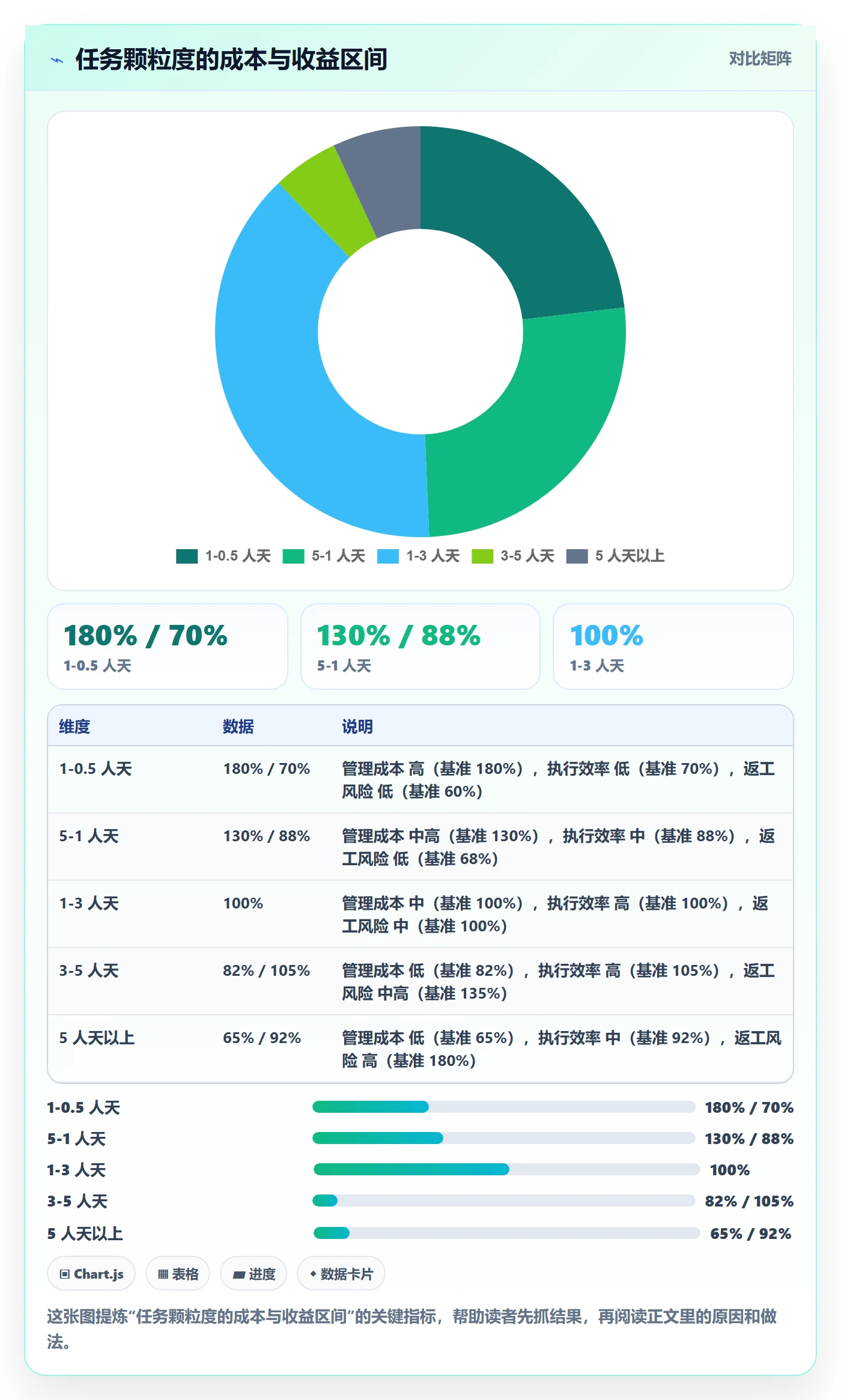 任务分派派发全流程:企业管理者流程优化与一文讲清