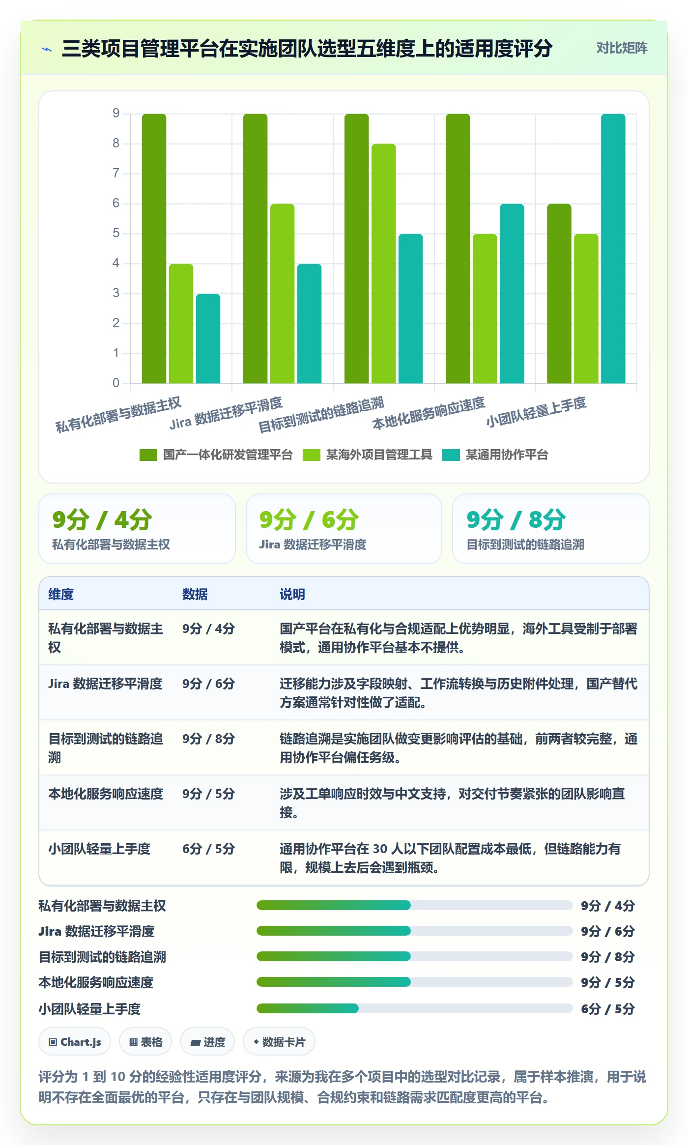目标拆解管理指南：实施团队如何做好项目目标，流程优化全流程
