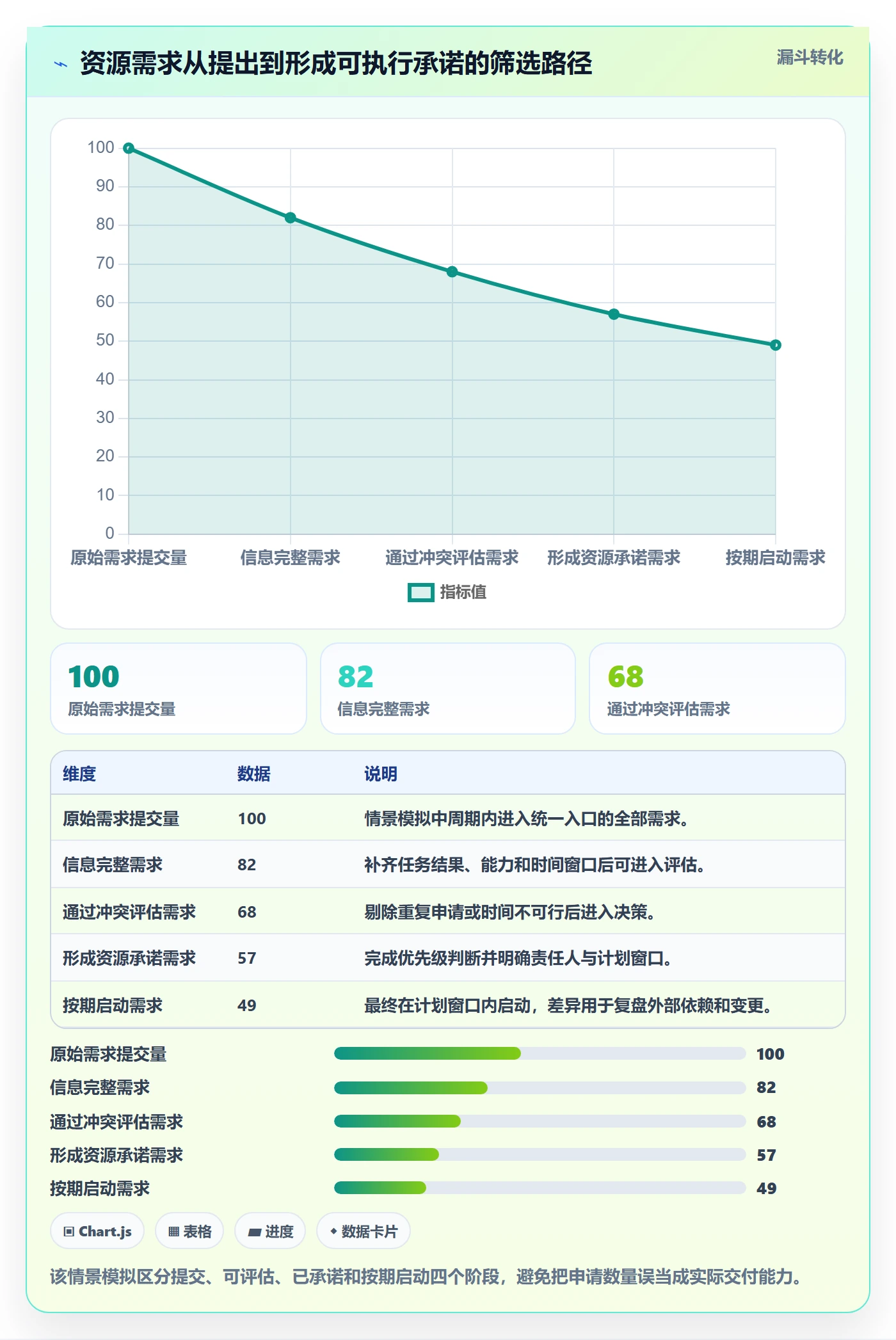 角色怎么做?实施团队实操方法:资源管理从0到1