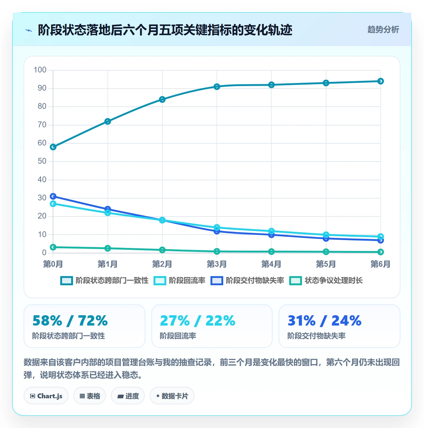 阶段状态落地方案:跨部门团队开展项目阶段的落地方案案例解析