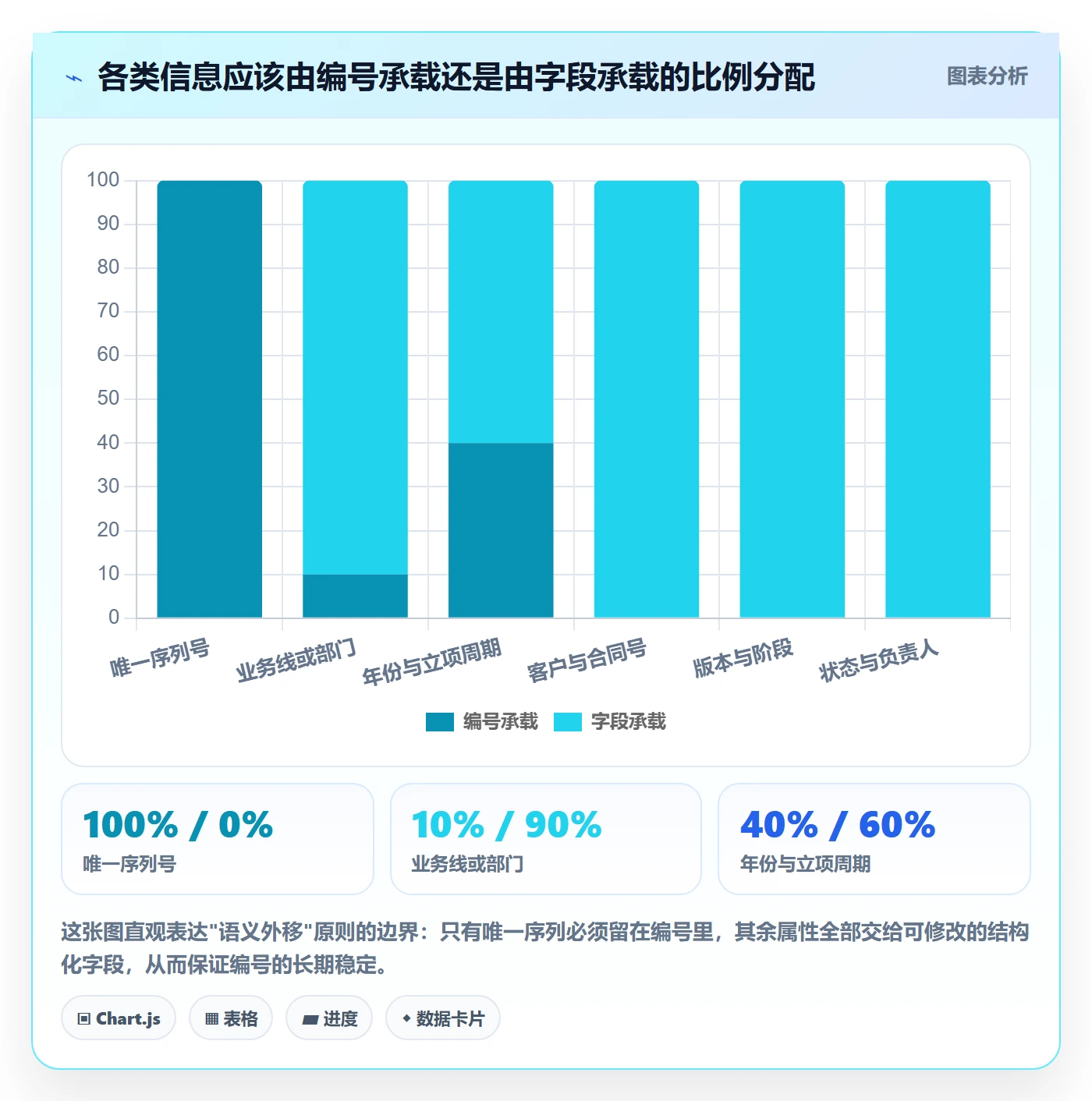 项目编号实操方法:产品经理提升项目立项效率的协同管理方法与模板