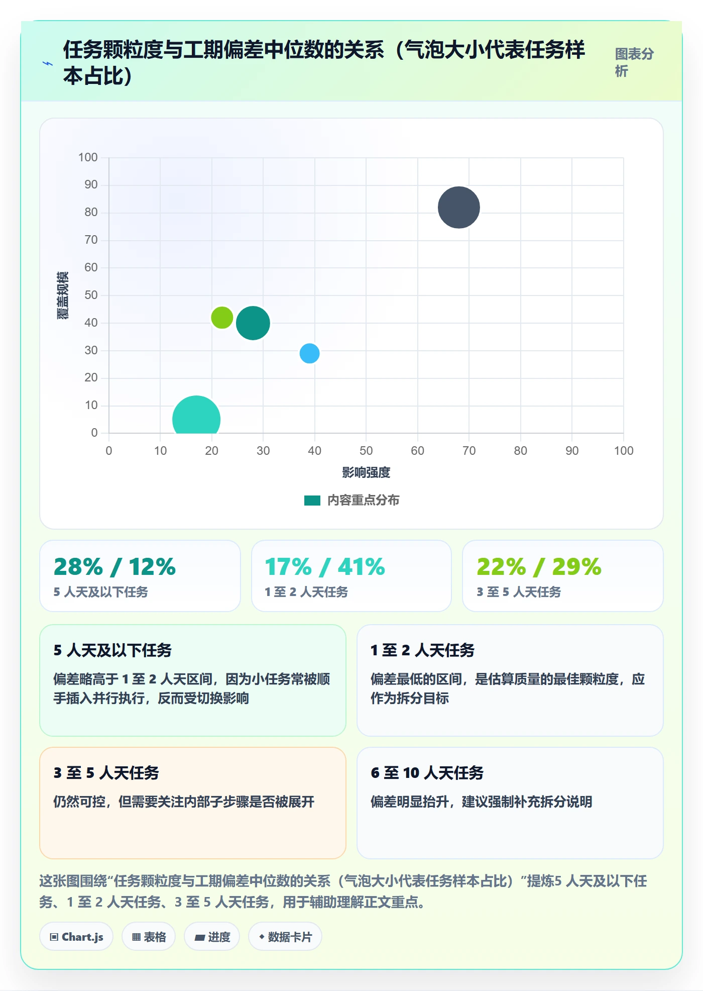 预计工期最佳实践:项目经理任务属性制度设计,常见问题