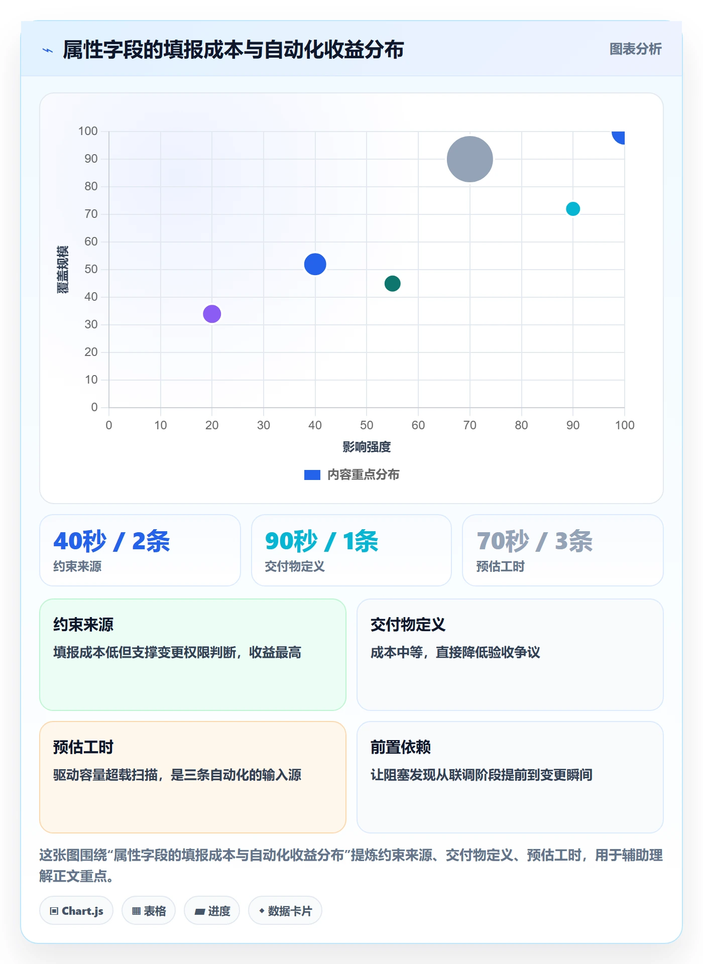 截止时间实操方法:管理层提升任务属性效率的协同管理方法与模板