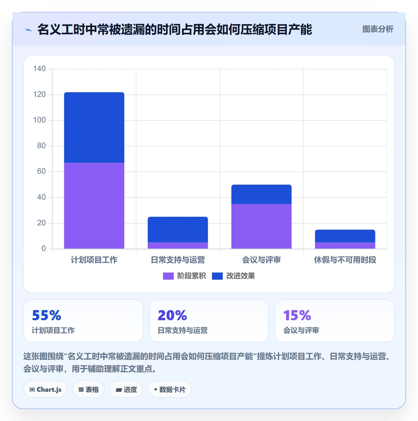 资源管理团队教程:跨部门团队效率提升,避坑指南