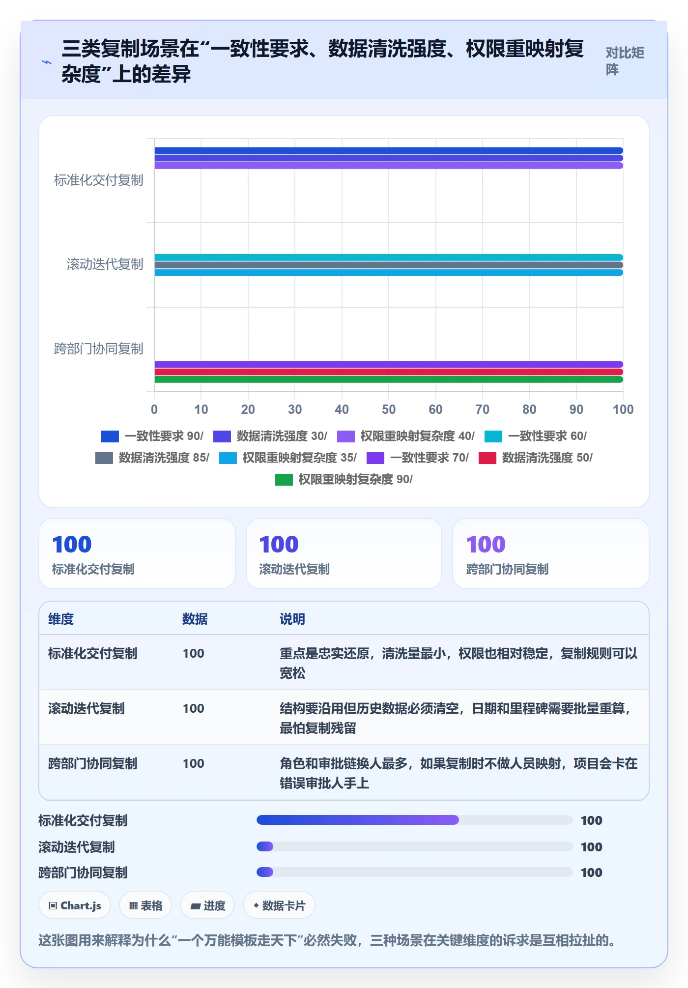 项目模板复制项目教程：PMO协同管理，避坑指南