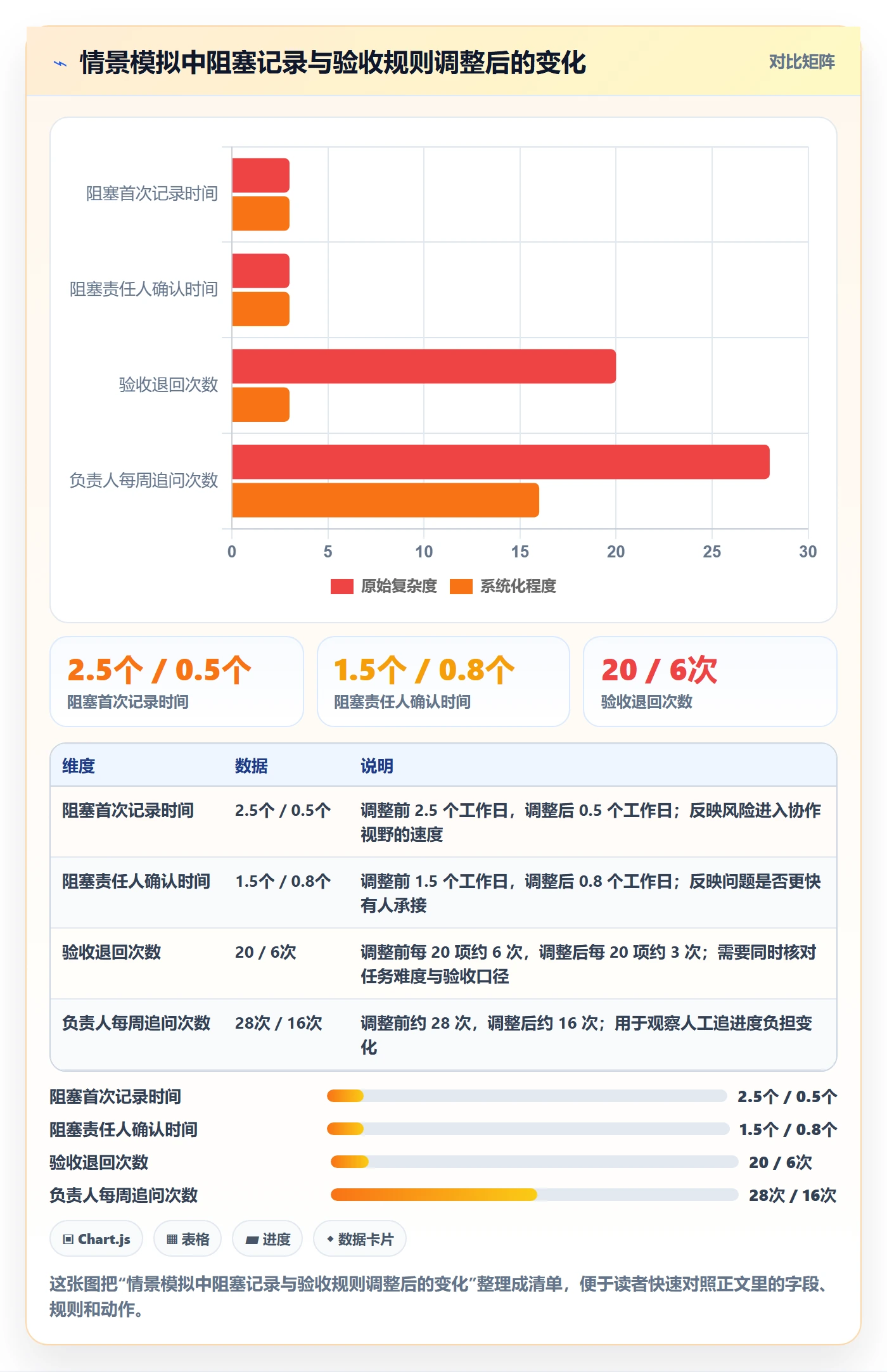 看板进行中全流程:项目负责人效率提升与一文讲清
