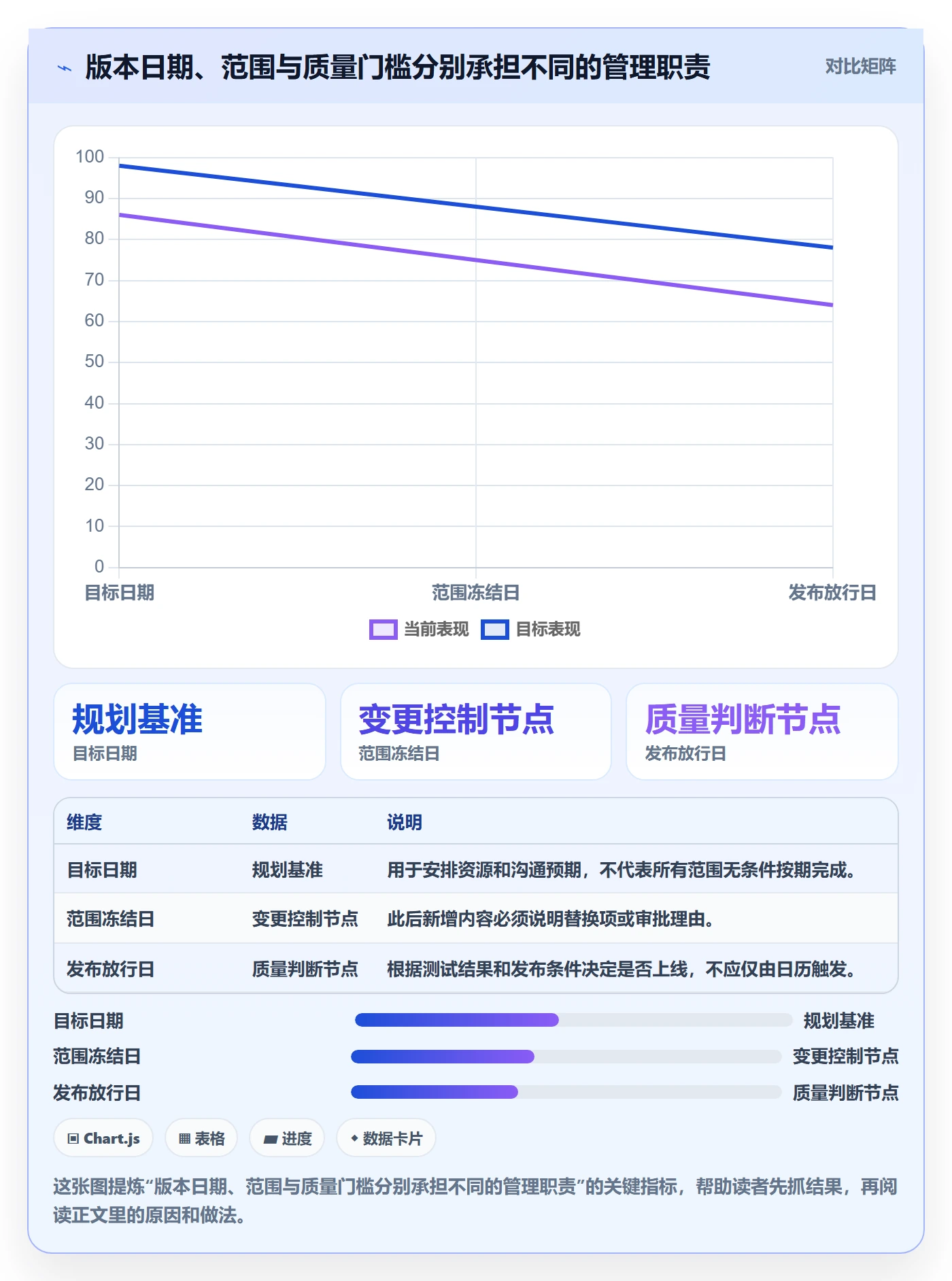 版本计划最佳实践：研发团队版本管理流程优化，常见问题