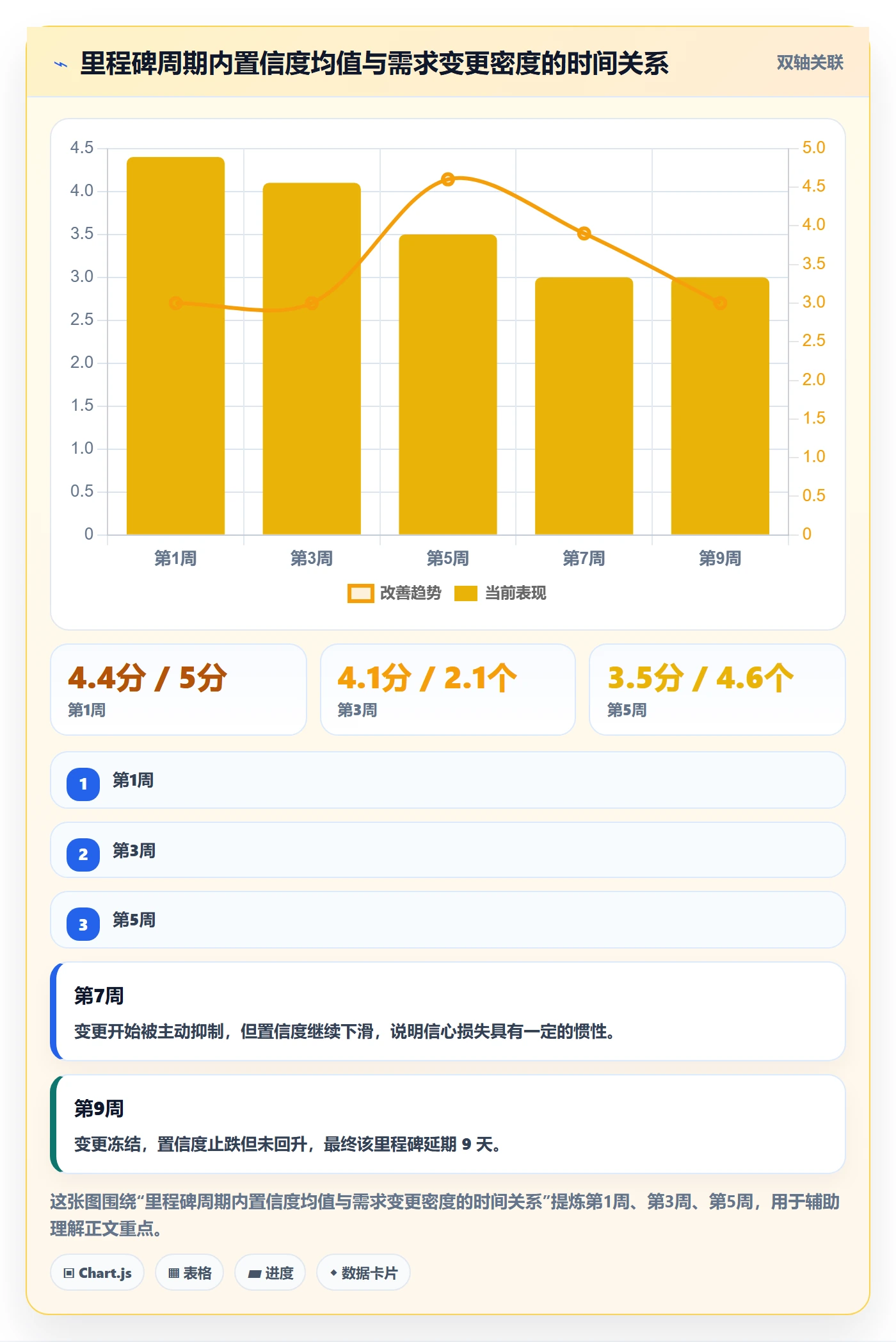关键节点落地方案：产品经理开展里程碑的数据分析案例解析