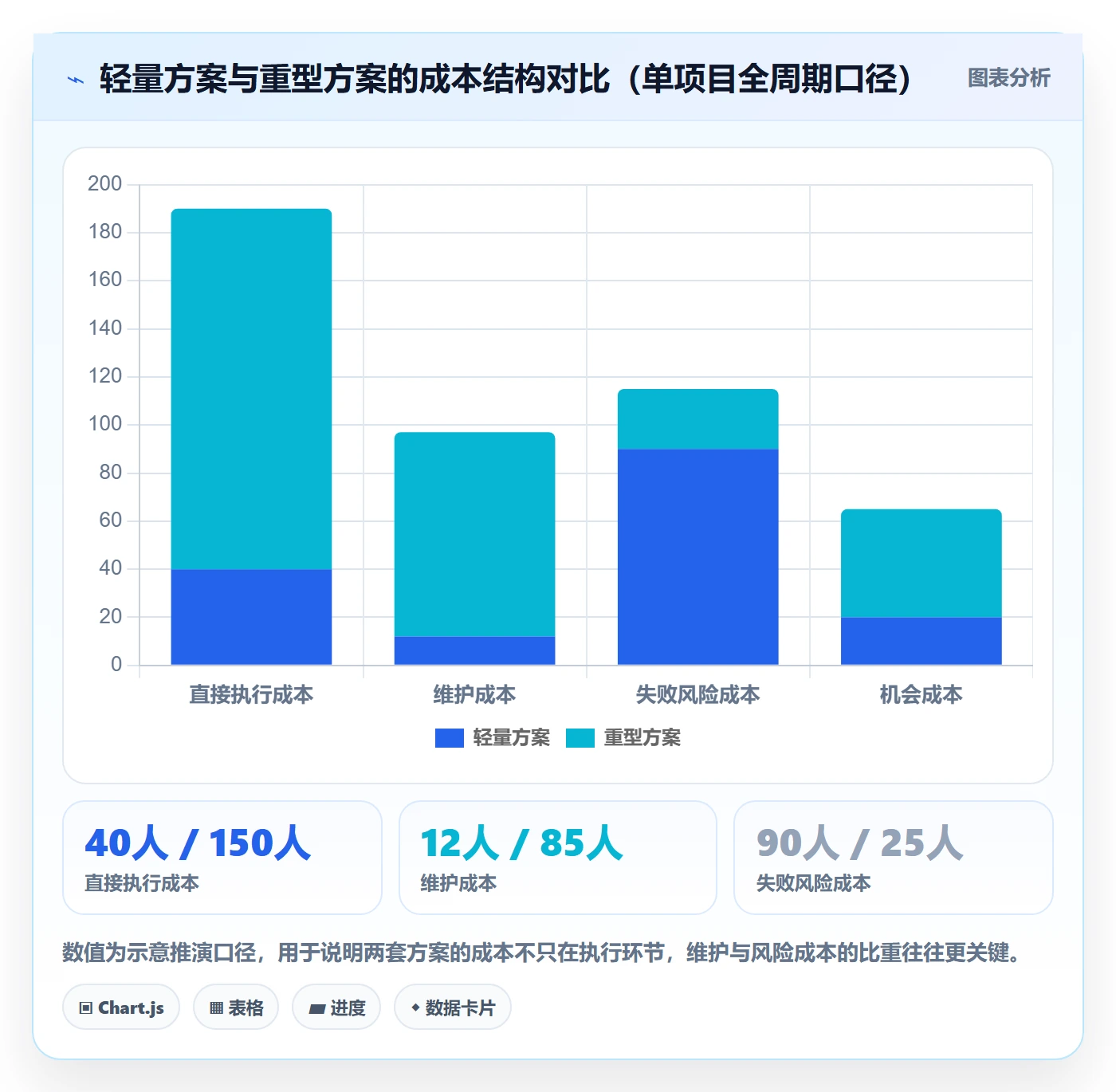 项目目标目标对齐全流程：项目成员落地方案与一文讲清