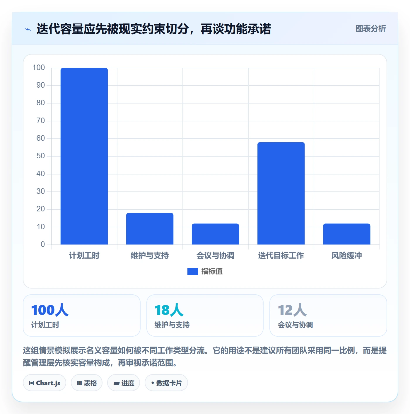 迭代计划最佳实践：管理层迭代管理实操方法，常见问题