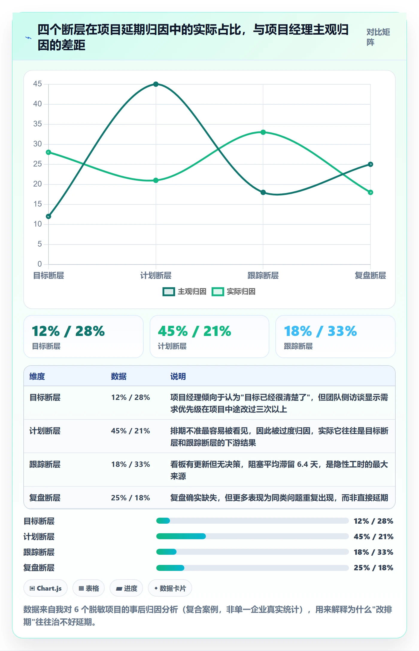 目标进度落地方案：项目经理开展项目目标的效率提升案例解析