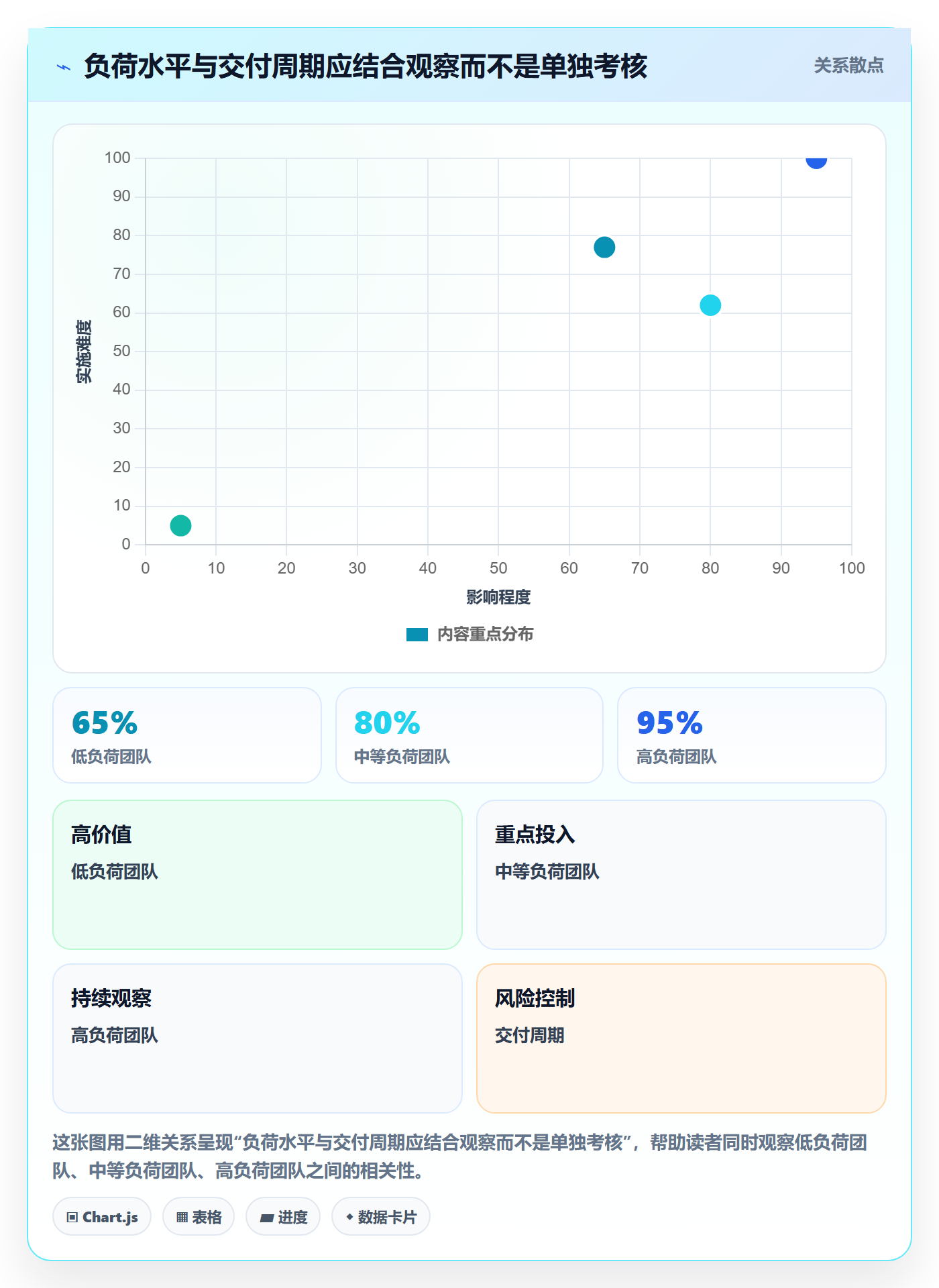 资源占用管理方法大全：研发团队资源管理风险控制落地清单