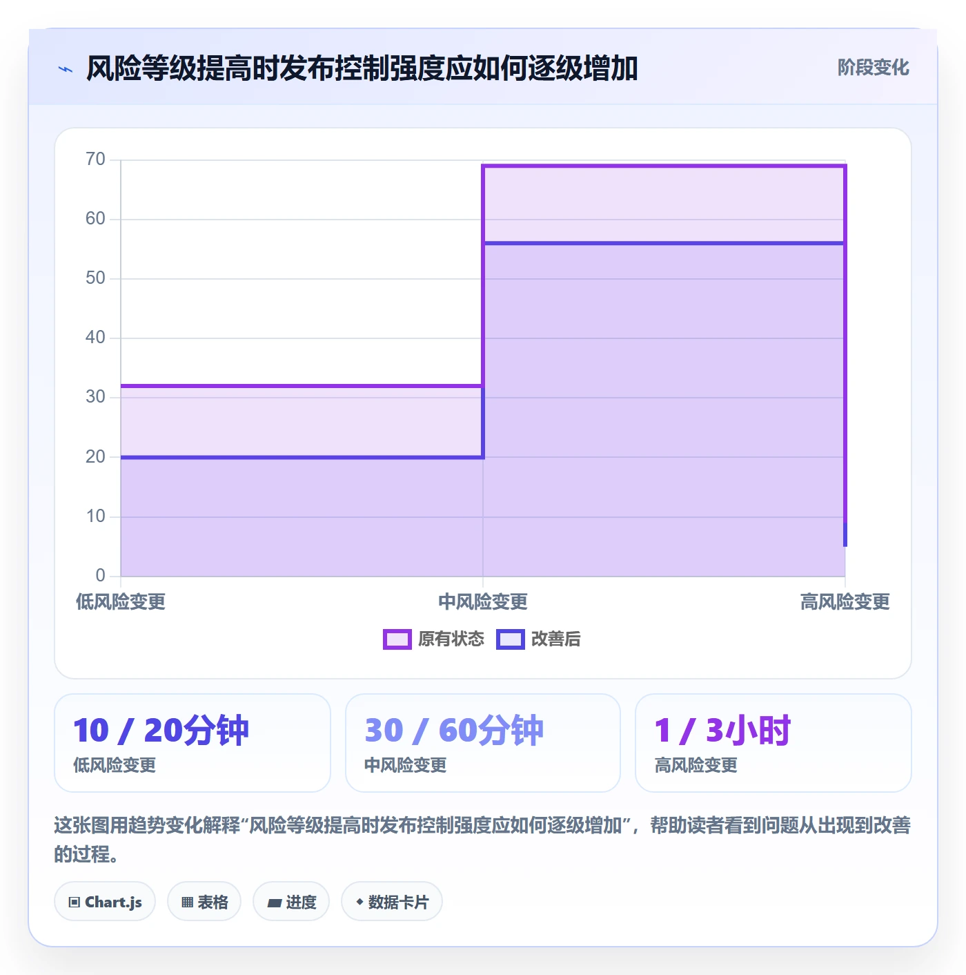 上线落地方案:研发团队开展发布管理的协同管理案例解析