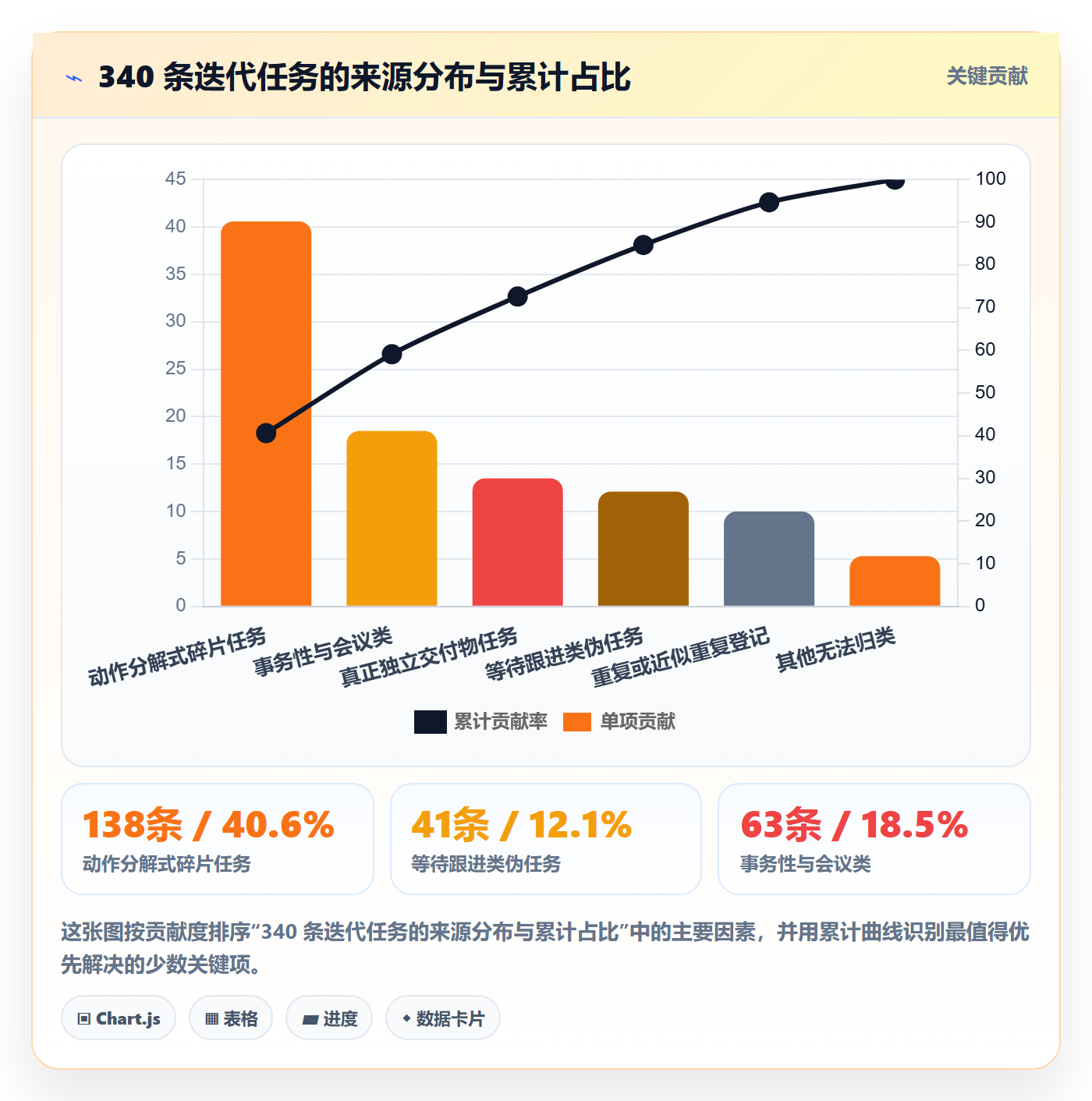 任务合并管理指南:项目成员如何做好任务管理,最佳实践全流程