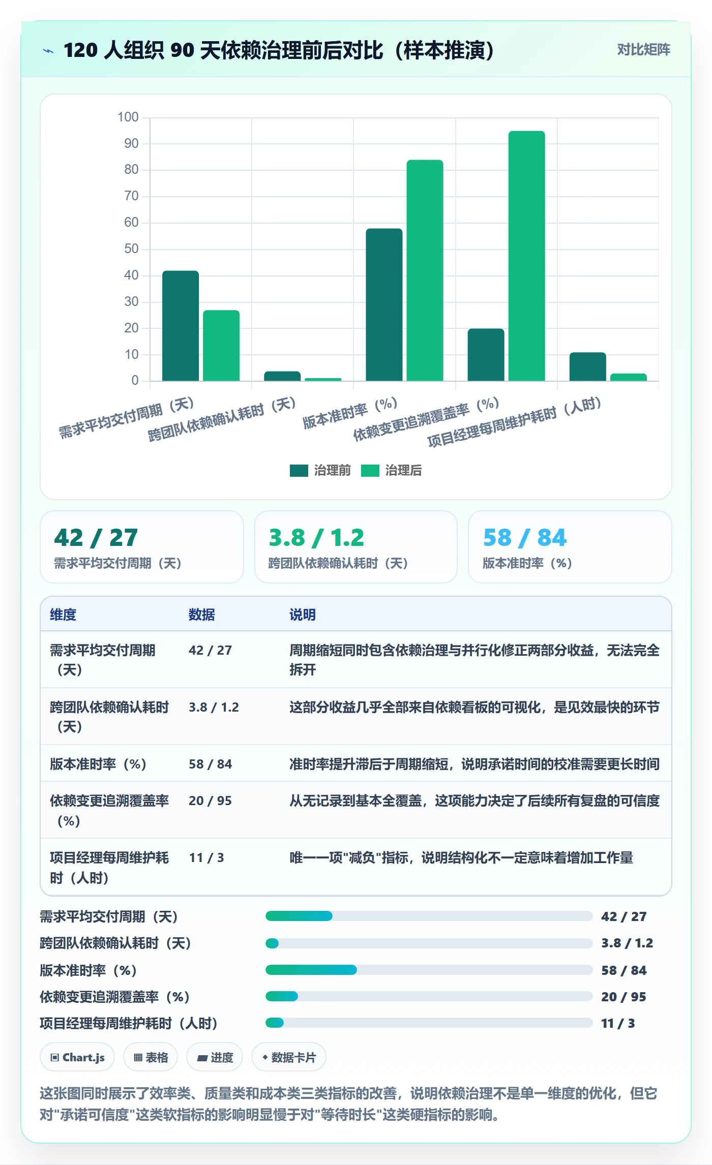 FS流程与规范:产品经理任务依赖效率提升关键指标
