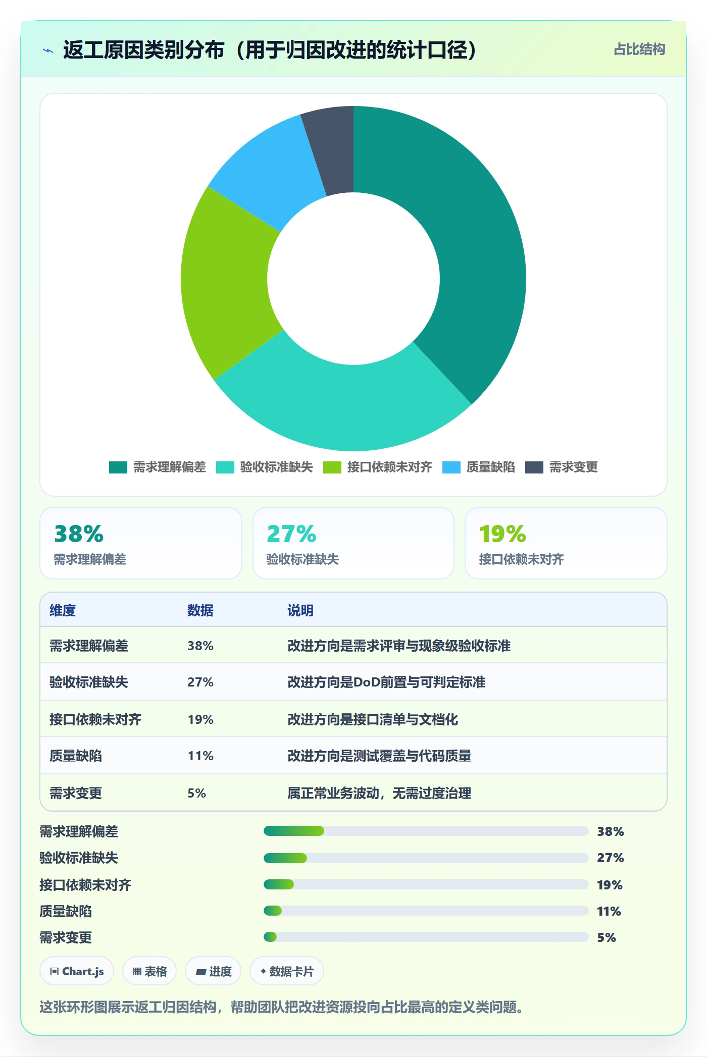 任务验收返工全流程:跨部门团队风险控制与一文讲清