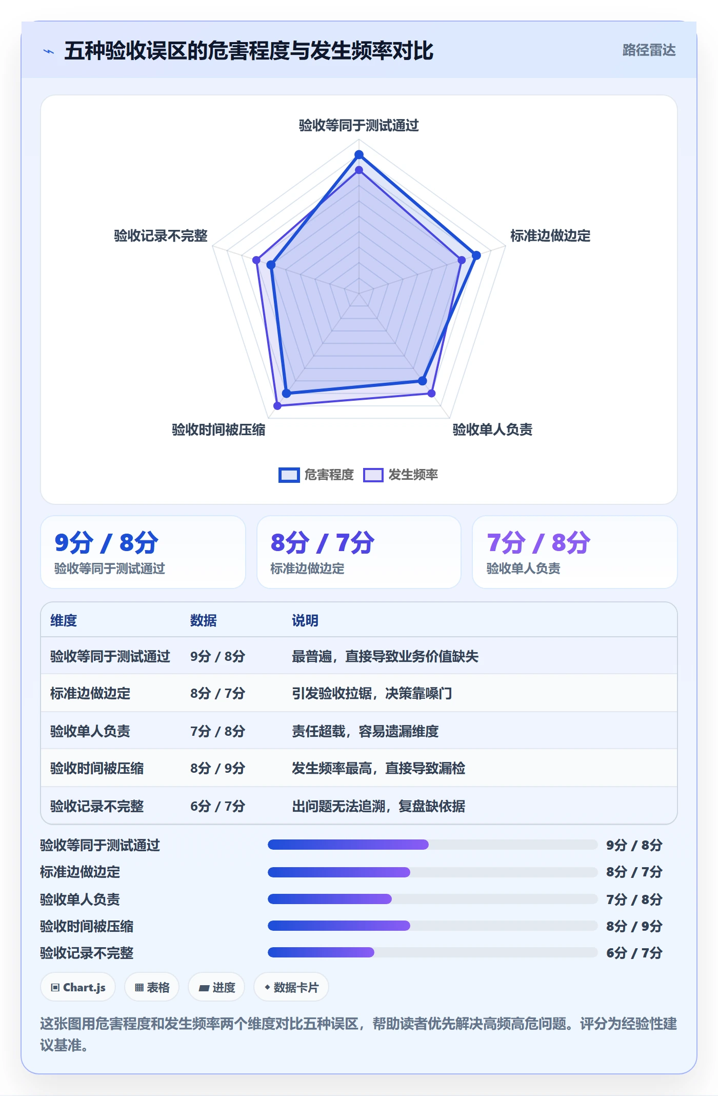 审核落地方案：产品经理开展任务验收的最佳实践案例解析