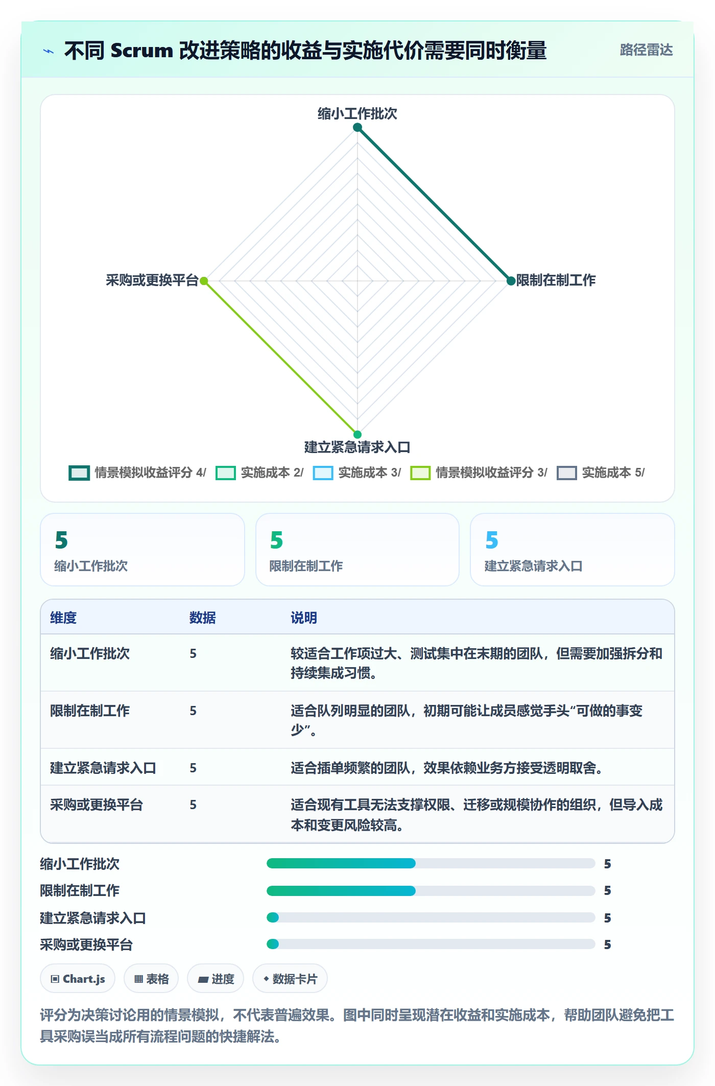 敏捷项目Scrum全流程：研发团队效率提升与一文讲清