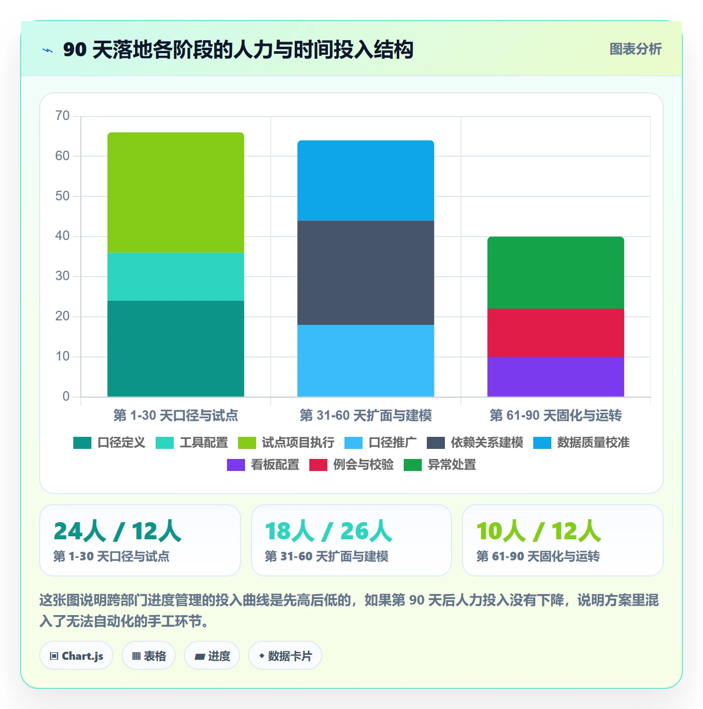 实际进度落地方案：跨部门团队开展进度管理的数据分析案例解析