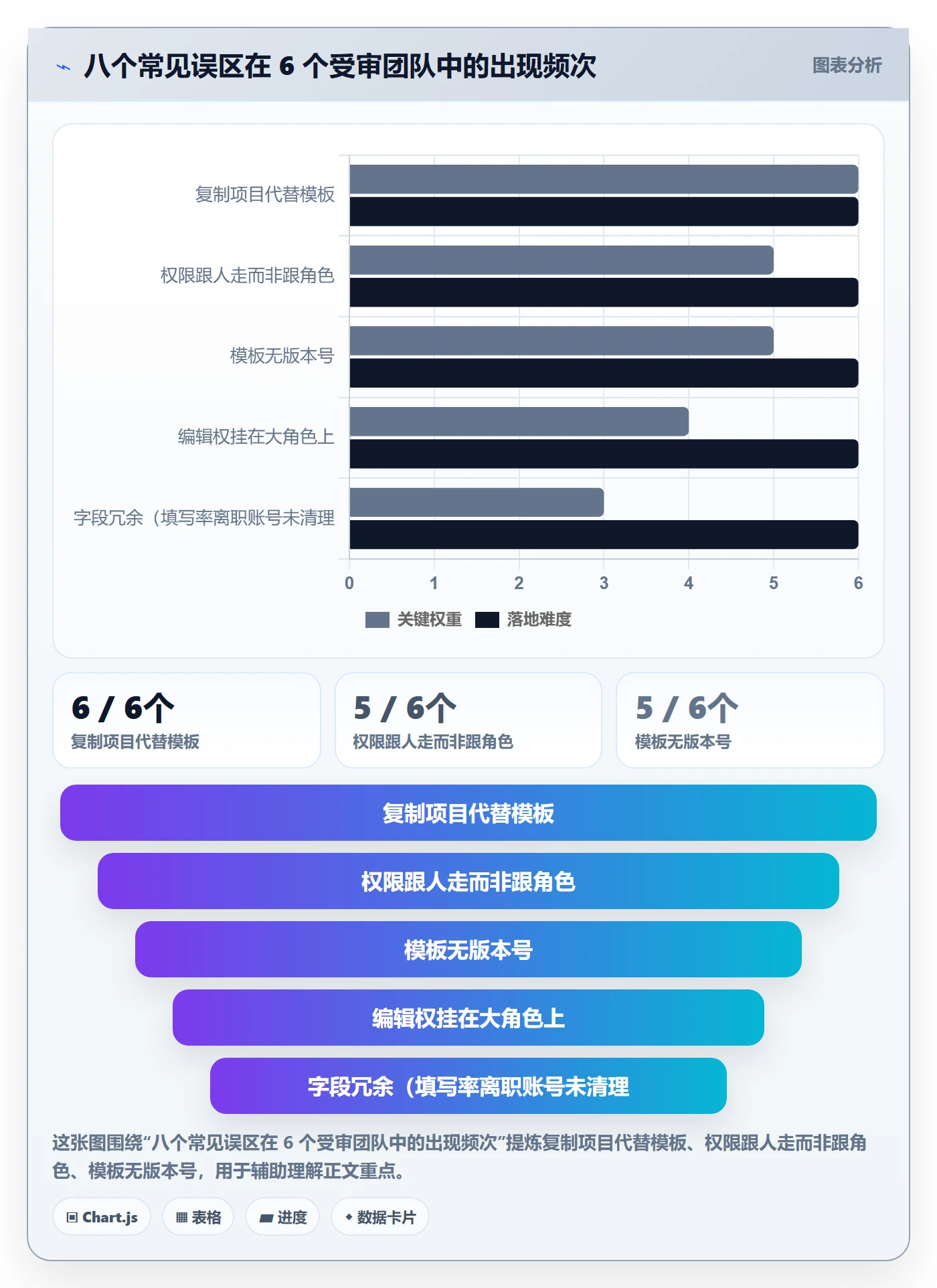 项目模板模板权限教程:研发团队实操方法,避坑指南