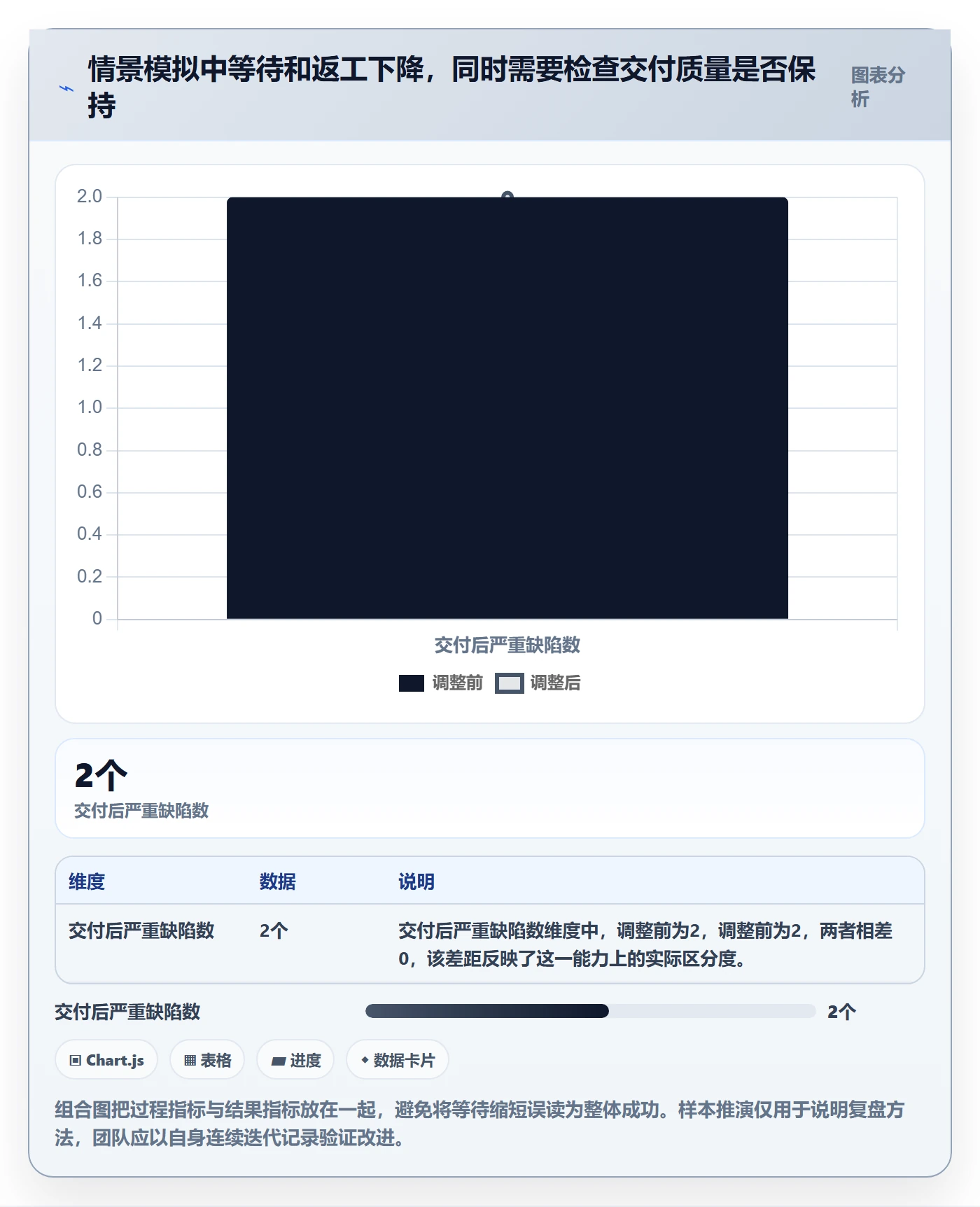 迭代最佳实践:跨部门团队敏捷项目入门指南,常见问题
