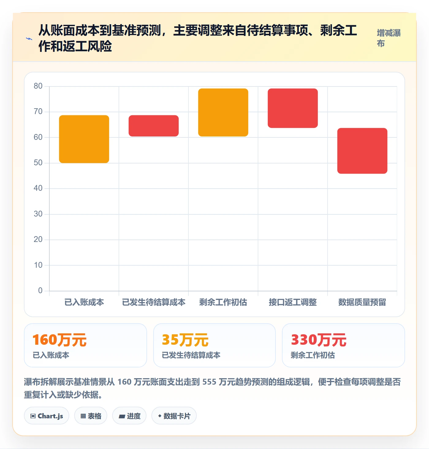 成本管理如何做好预计成本？项目负责人数据分析与操作步骤