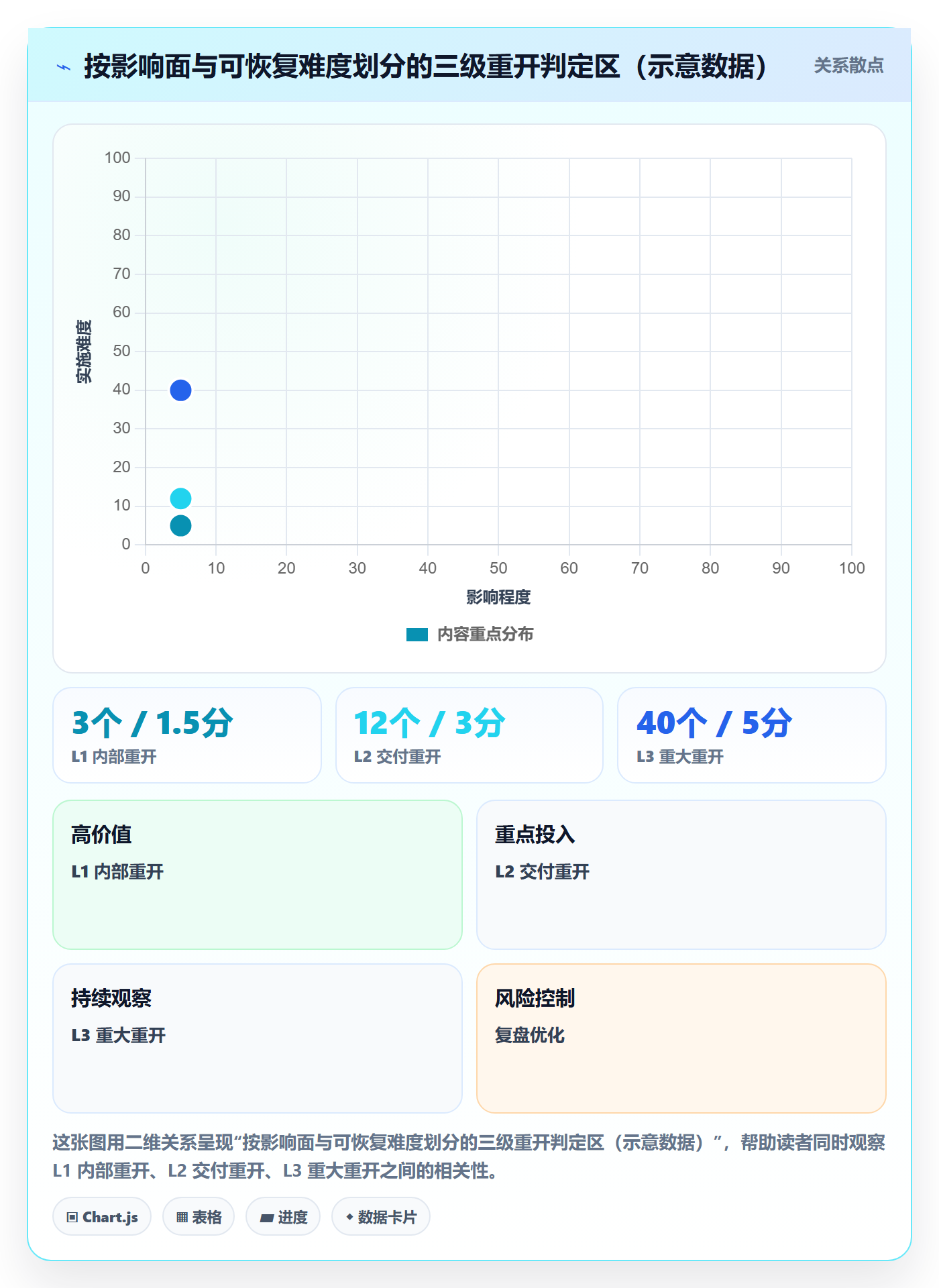 任务执行如何做好重开?实施团队流程优化与操作步骤