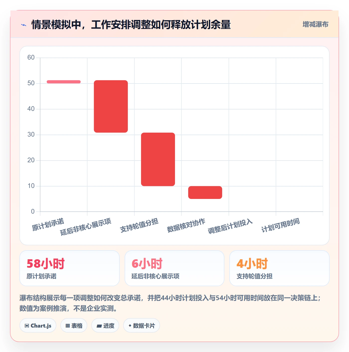 人员实操方法:项目成员提升资源管理效率的入门指南方法与模板