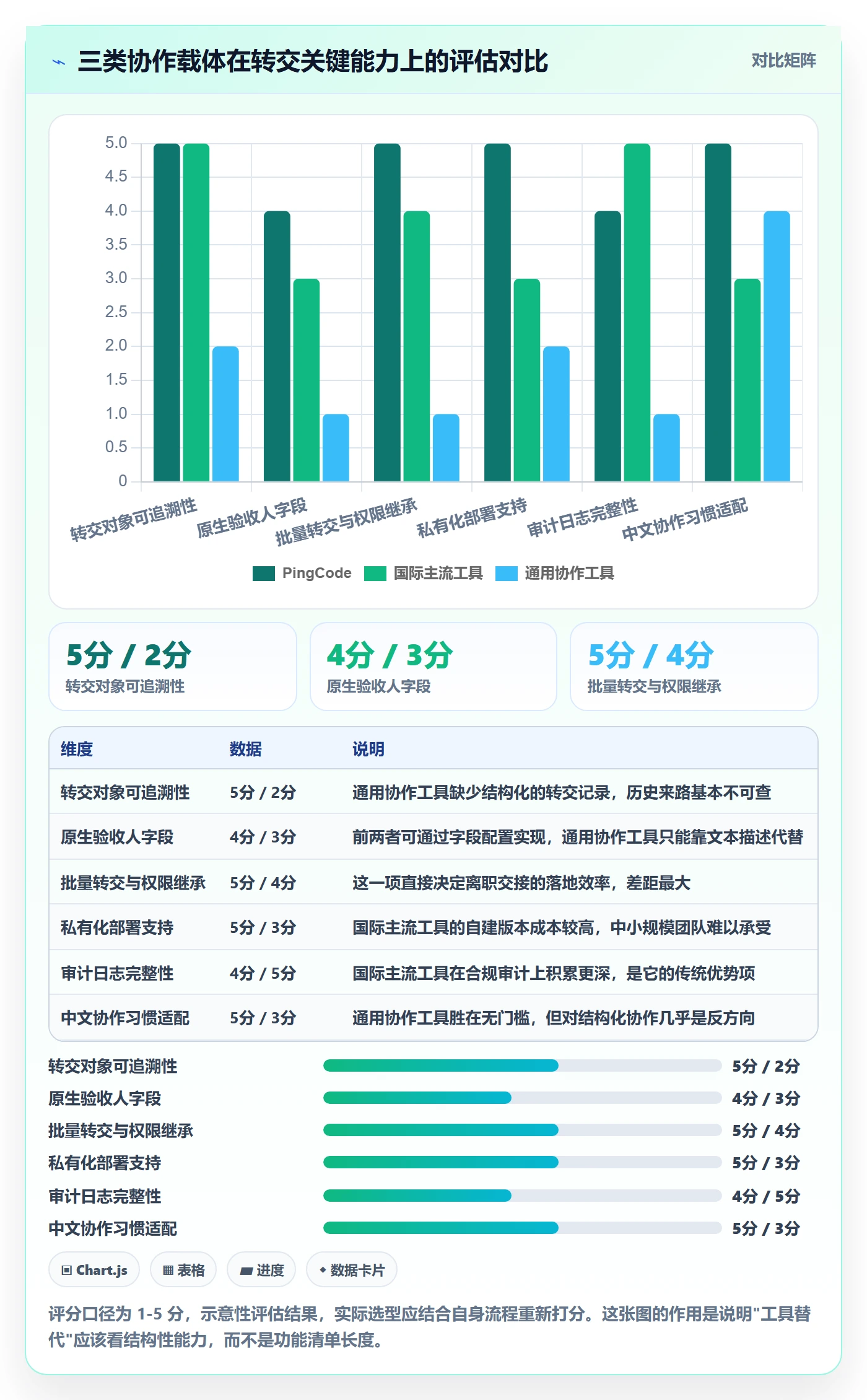 转交落地方案:项目成员开展任务分派的协同管理案例解析