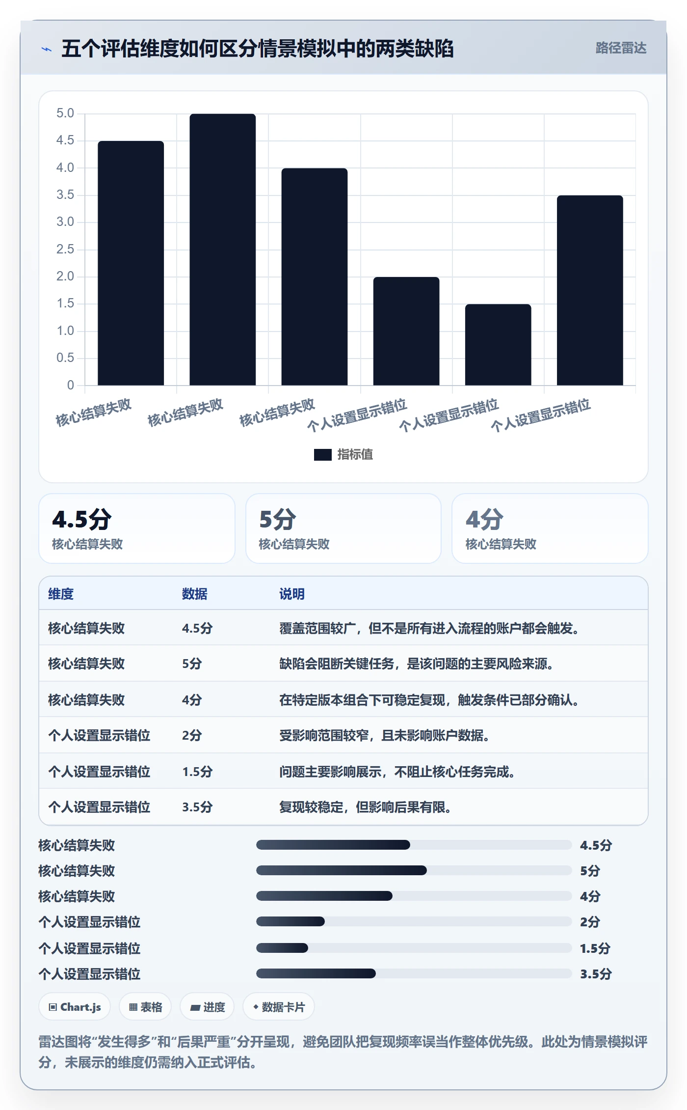 优先级落地方案:项目负责人开展Bug / 缺陷的数据分析案例解析
