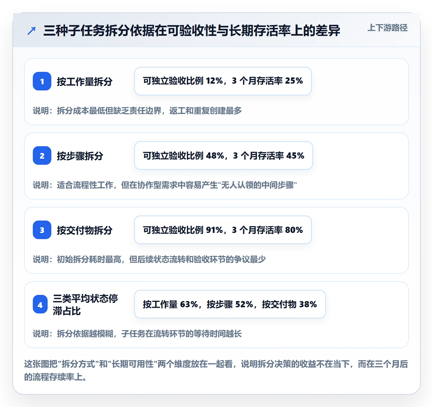 任务管理子任务全流程：项目成员流程优化与一文讲清