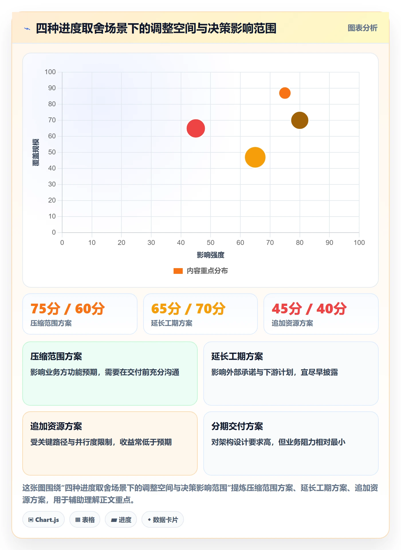 实际进度管理指南：企业管理者如何做好进度管理，最佳实践全流程